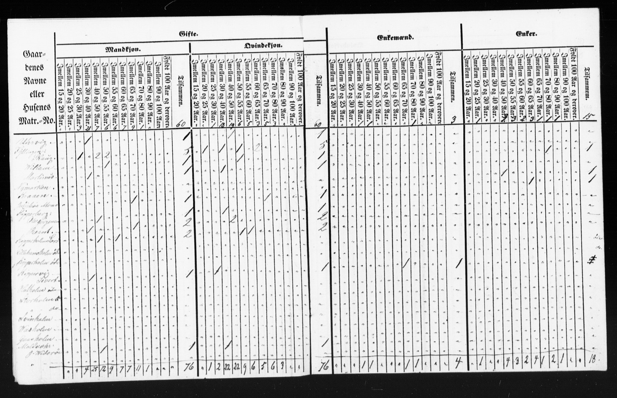 SAT, Folketelling 1855 for 1531P Borgund prestegjeld, 1855, s. 97