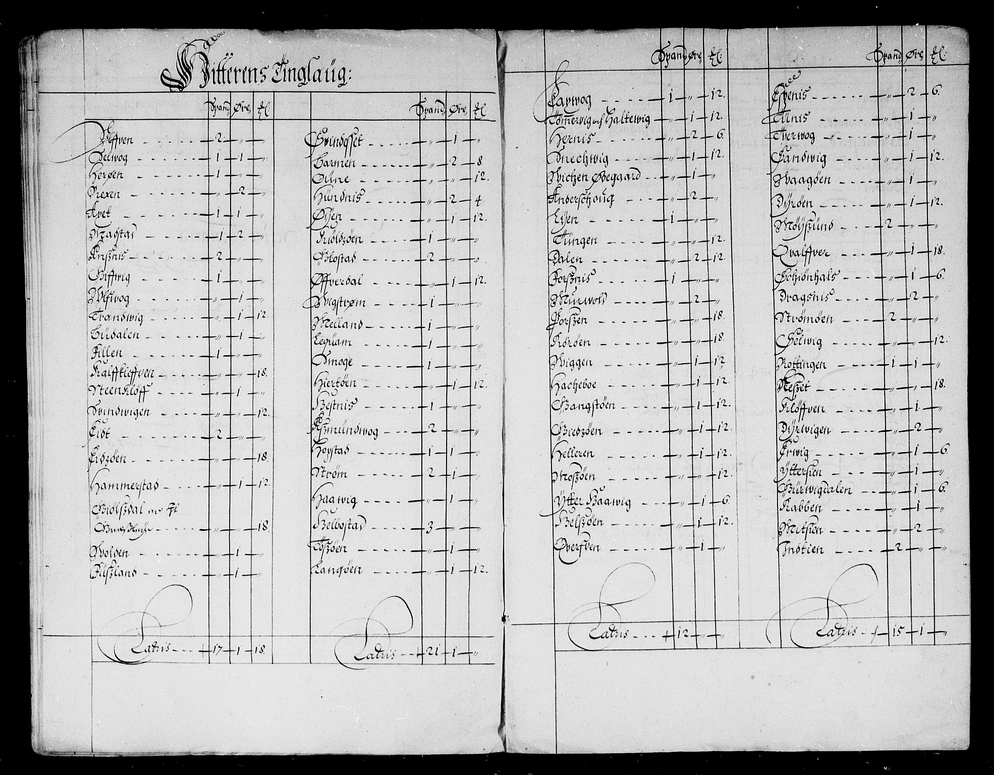 Rentekammeret inntil 1814, Reviderte regnskaper, Stiftamtstueregnskaper, Trondheim stiftamt og Nordland amt, AV/RA-EA-6044/R/Rd/L0039: Trondheim stiftamt, 1674