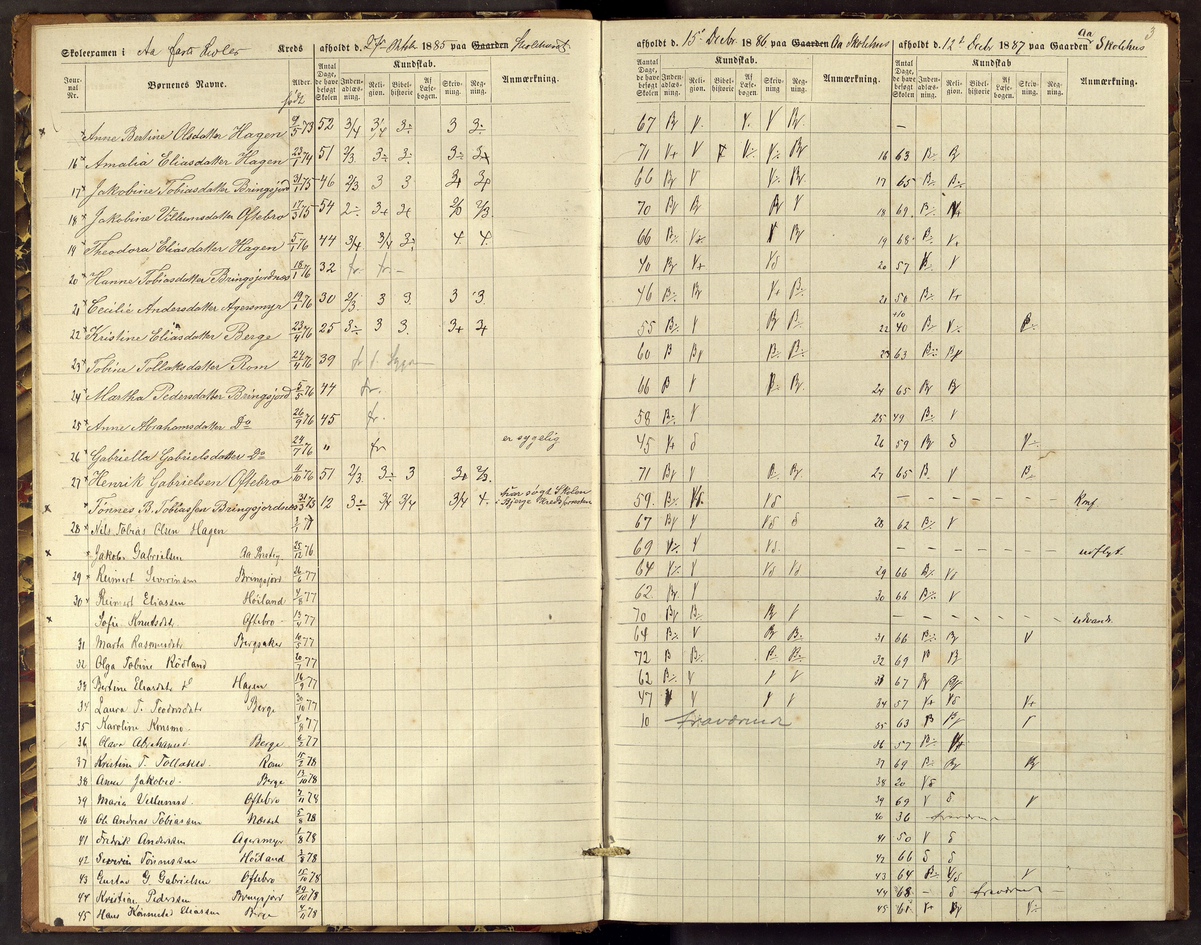 Lyngdal kommune - Skolestyret, ARKSOR/1032LG510/G/L0004: Eksamensprotokoll, 1887-1889