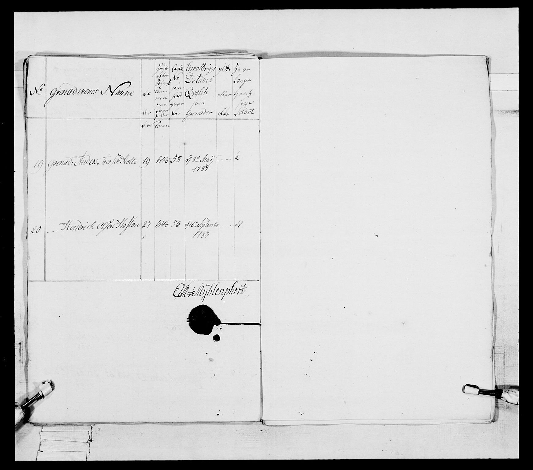 Generalitets- og kommissariatskollegiet, Det kongelige norske kommissariatskollegium, RA/EA-5420/E/Eh/L0088: 3. Trondheimske nasjonale infanteriregiment, 1780-1789, s. 221