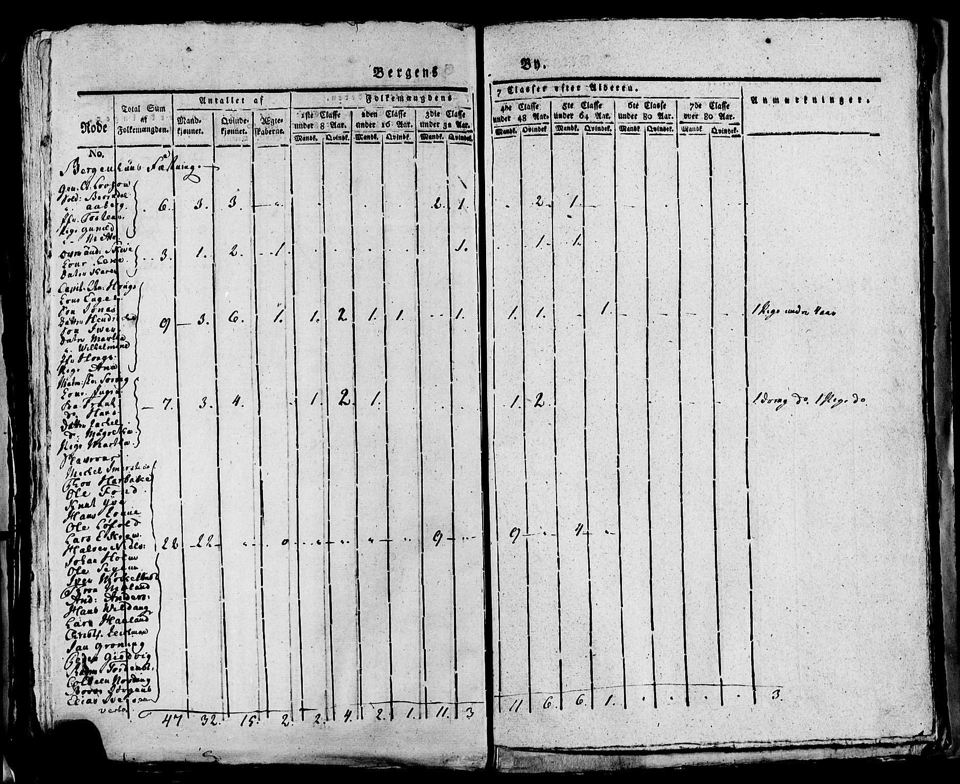 SAB, Folketelling 1815 for 1301 Bergen kjøpstad, 1815, s. 1034