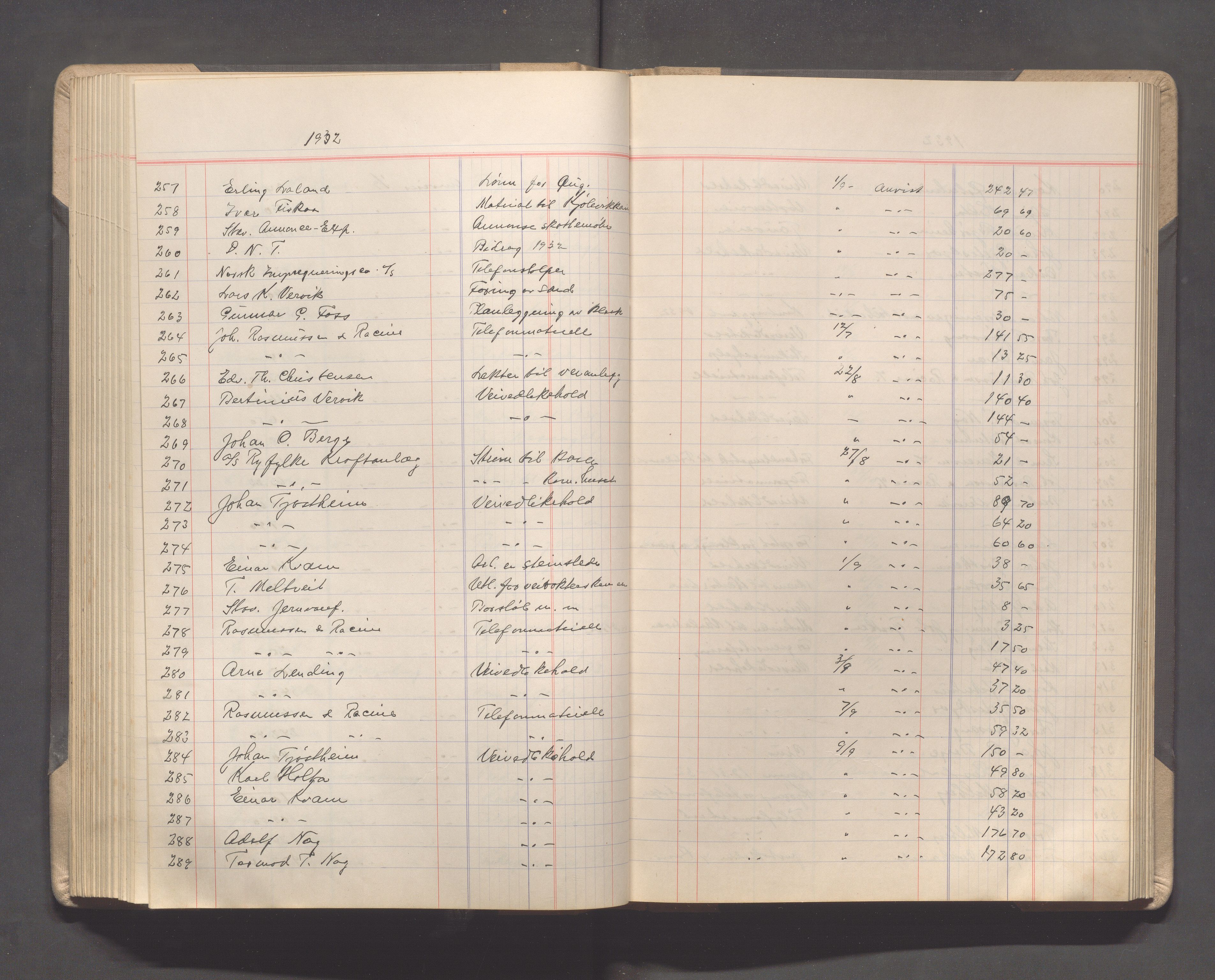 Strand kommune - Formannskapet/Rådmannskontoret, IKAR/A-104/C/Ca/L0004: Journal, 1916-1924, s. 137