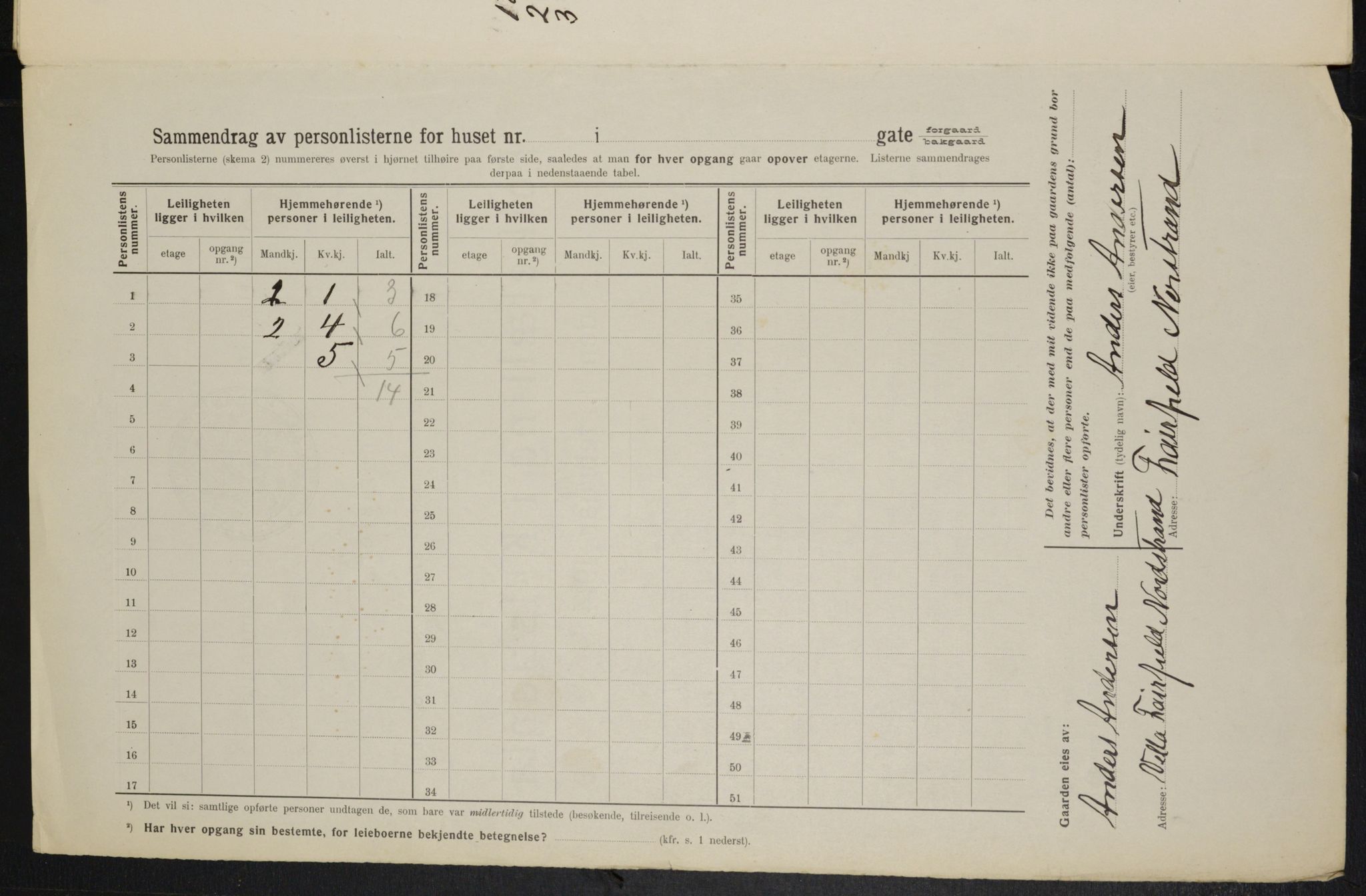 OBA, Kommunal folketelling 1.2.1914 for Kristiania, 1914, s. 128917