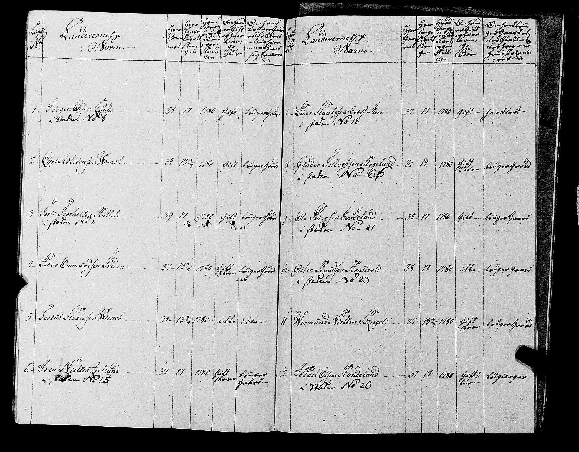 Fylkesmannen i Rogaland, AV/SAST-A-101928/99/3/325/325CA, 1655-1832, s. 6189