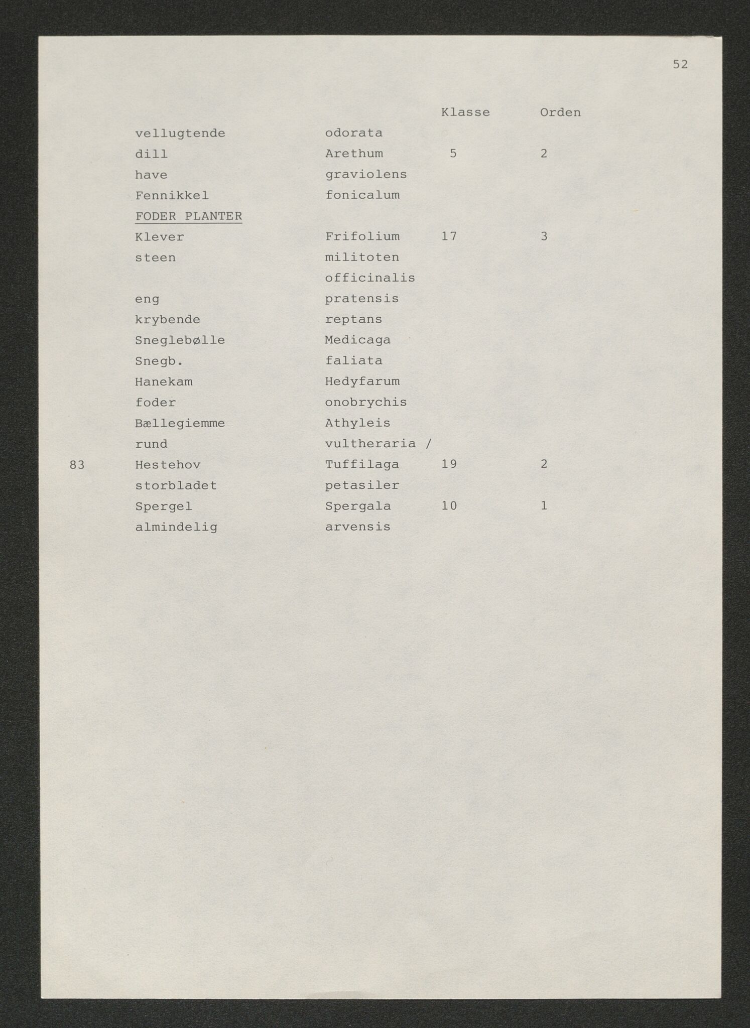 Pa 0641 - Noer, Martin Olsen, AV/SAST-A-100772/Y/L0001: Veterinærforelesninger, slektshistorie, 1812-1961, s. 503