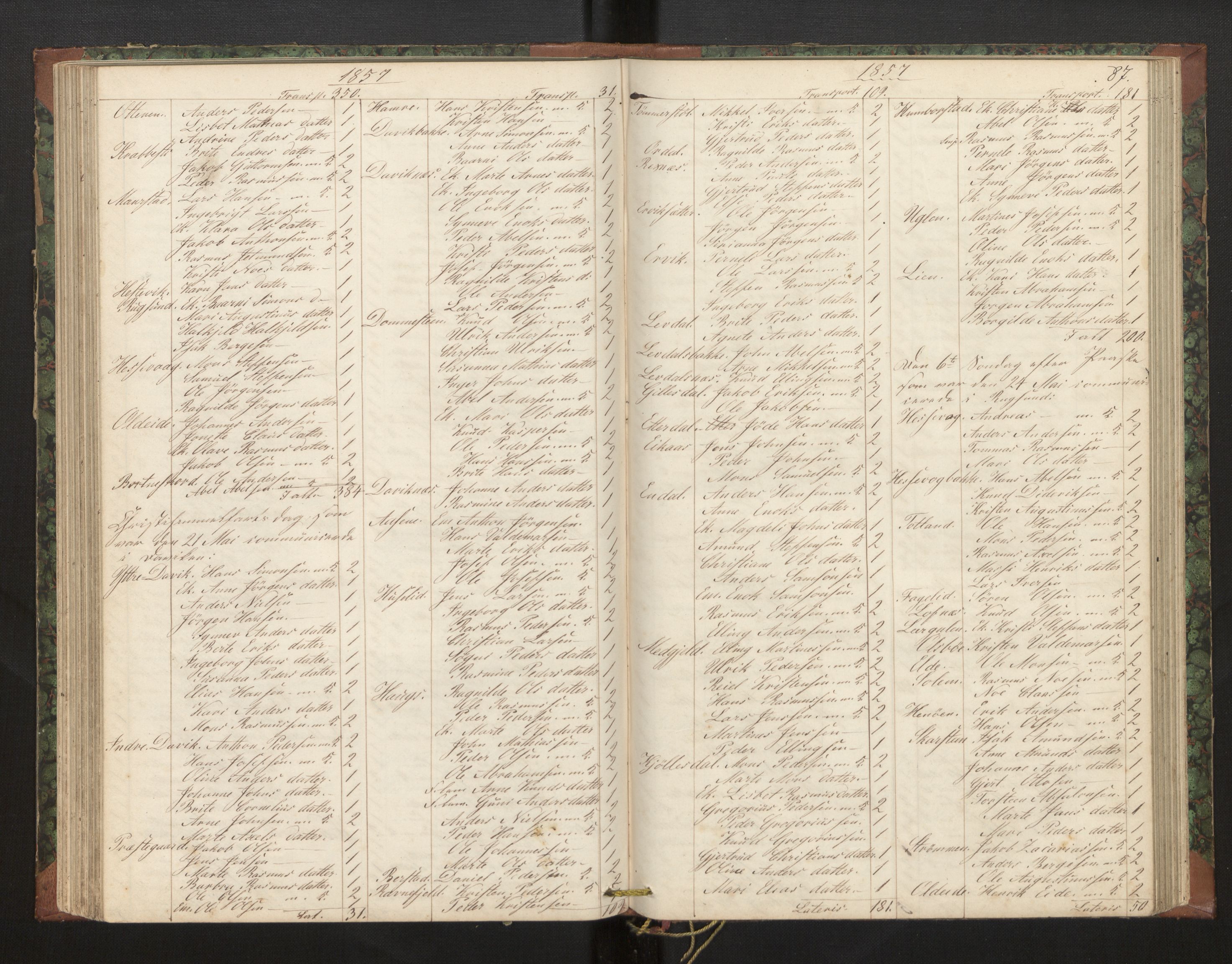 Davik sokneprestembete, AV/SAB-A-79701/H/Hb/Hba/L0002: Kommunikantprotokoll nr. 2, 1851-1862, s. 87