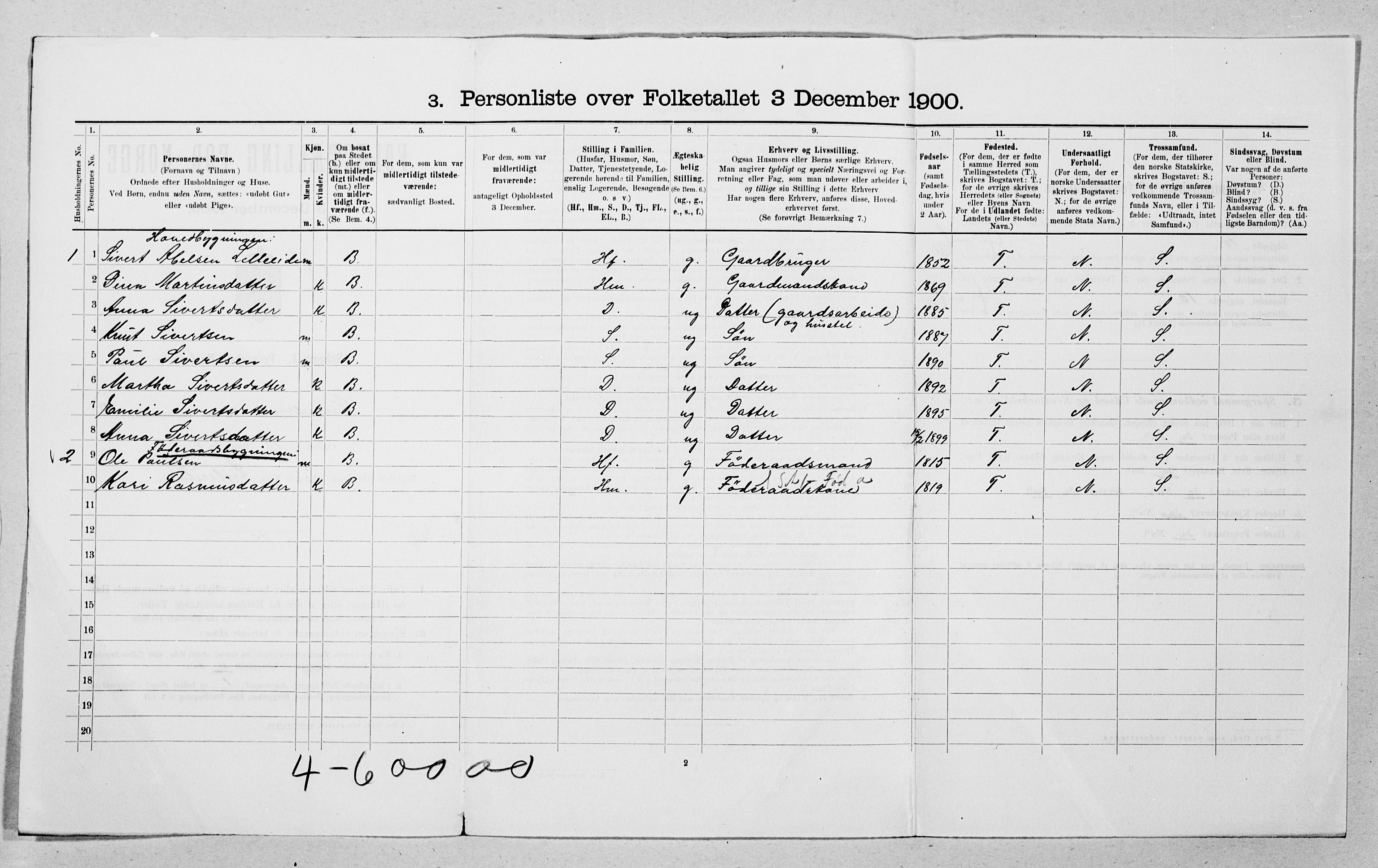 SAT, Folketelling 1900 for 1511 Vanylven herred, 1900, s. 253