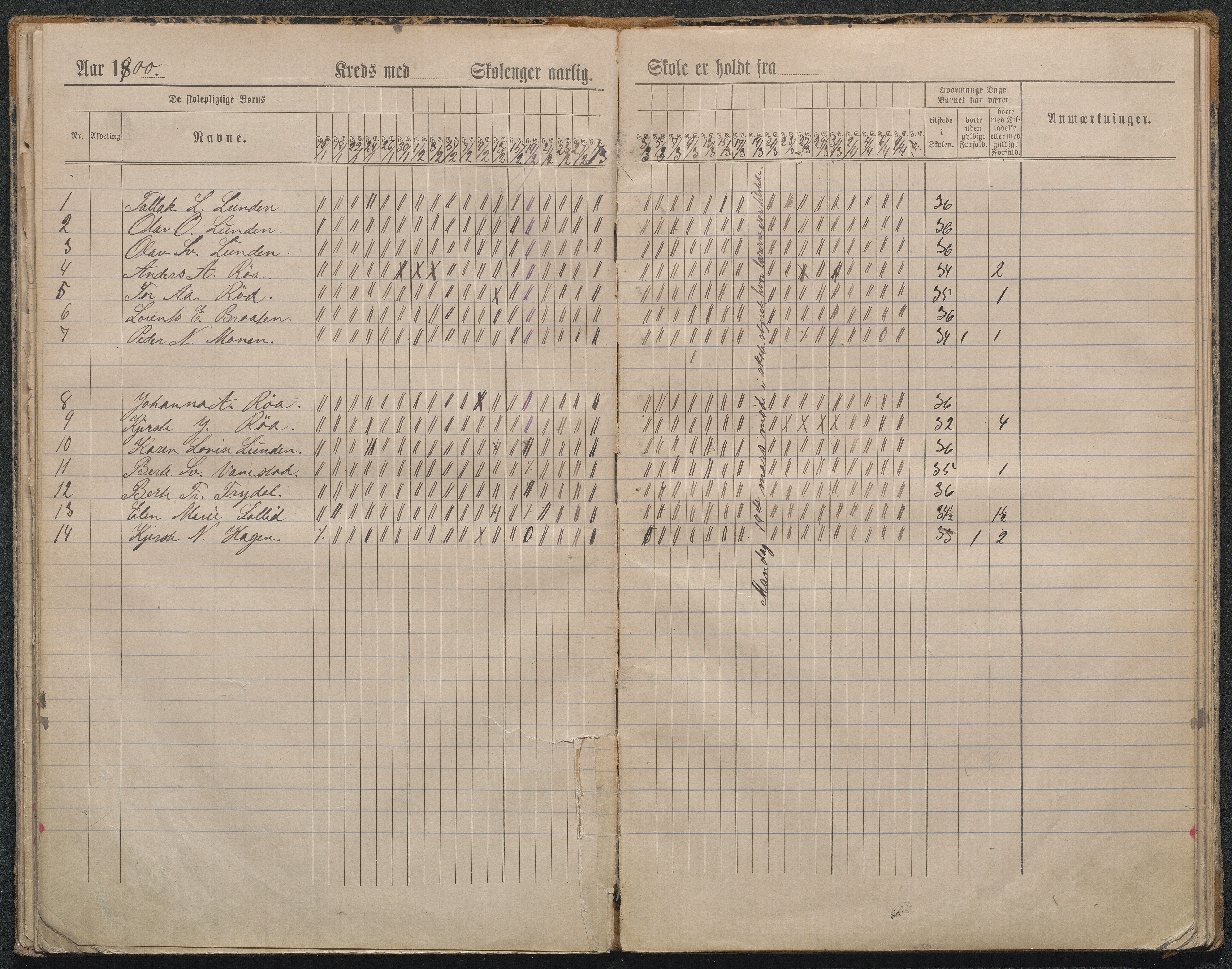 Gjerstad Kommune, Lunden Skole, AAKS/KA0911-550b/F01/L0002: Dagbok, 1891-1906