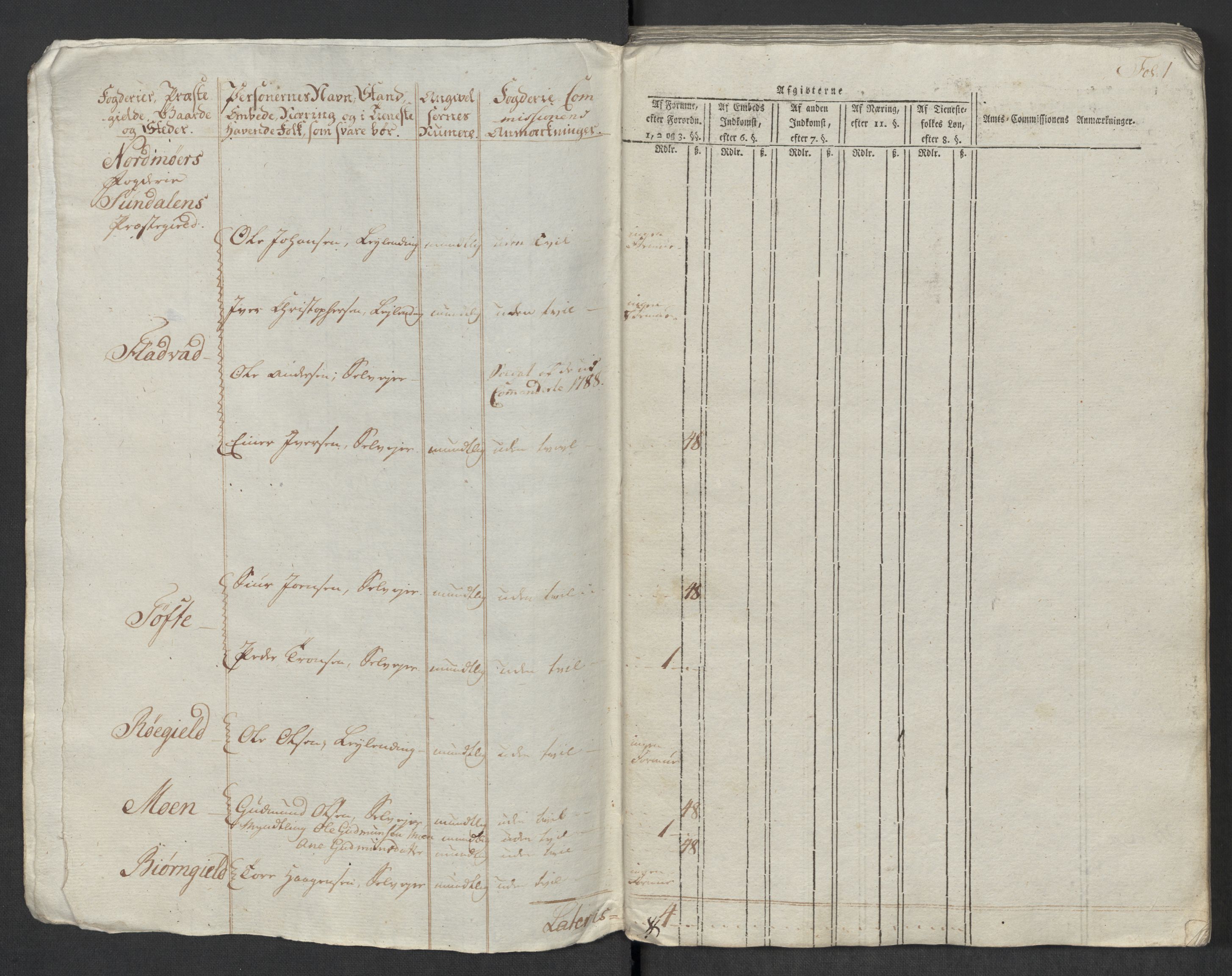 Rentekammeret inntil 1814, Reviderte regnskaper, Mindre regnskaper, RA/EA-4068/Rf/Rfe/L0031: Nordmøre fogderi, Numedal og Sandsvær fogderi, 1789, s. 96