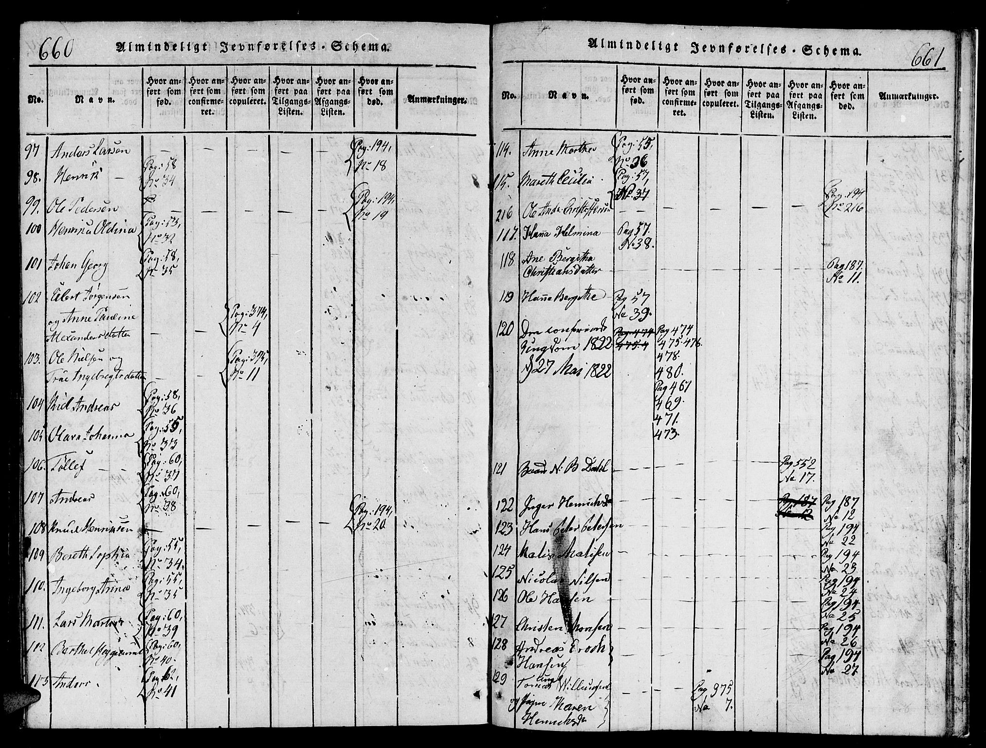 Tromsø sokneprestkontor/stiftsprosti/domprosti, AV/SATØ-S-1343/G/Ga/L0007kirke: Ministerialbok nr. 7, 1821-1828, s. 660-661