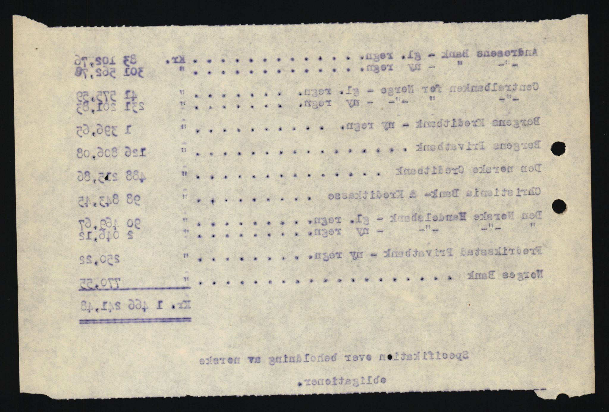 Norges Bank, Statistisk avdeling, AV/RA-S-4063/D/L0172: Sakarkiv, 1920-1954, s. 1033