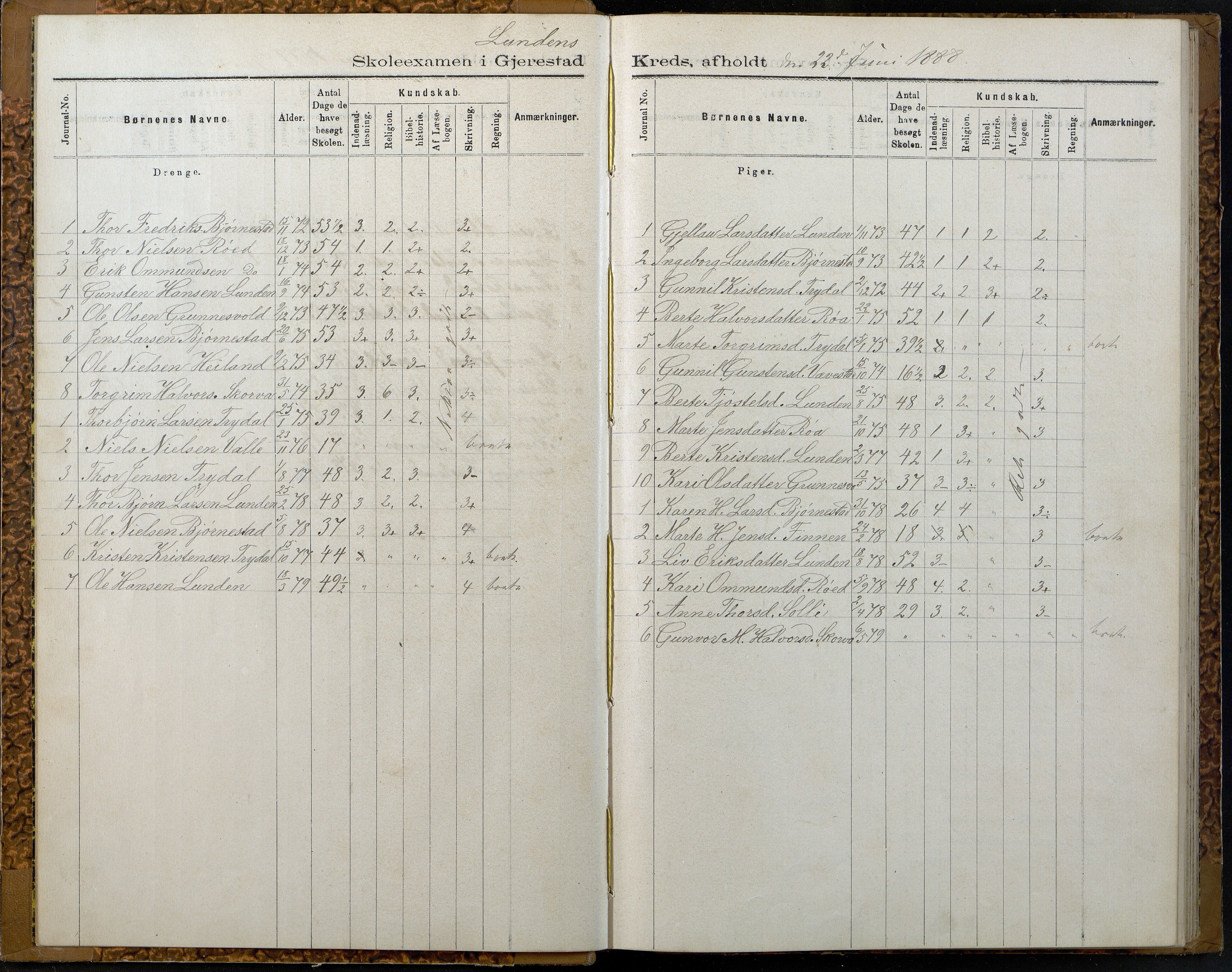 Gjerstad Kommune, Gjerstad Skole, AAKS/KA0911-550a/F02/L0007: Eksamensprotokoll Gjerstad hovedsogn, 1889-1892