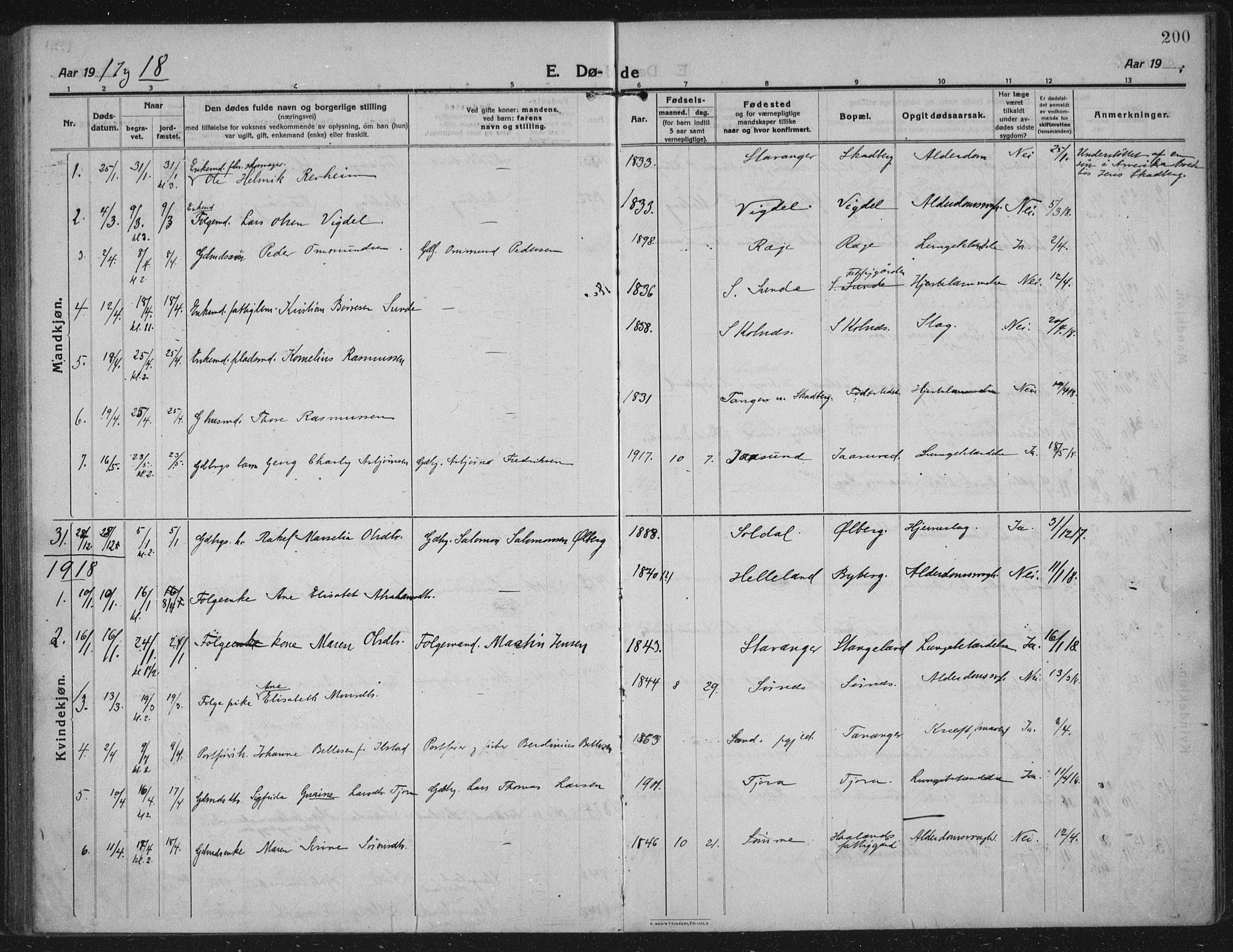 Håland sokneprestkontor, SAST/A-101802/002/C/L0001: Ministerialbok nr. A 14, 1913-1927, s. 200