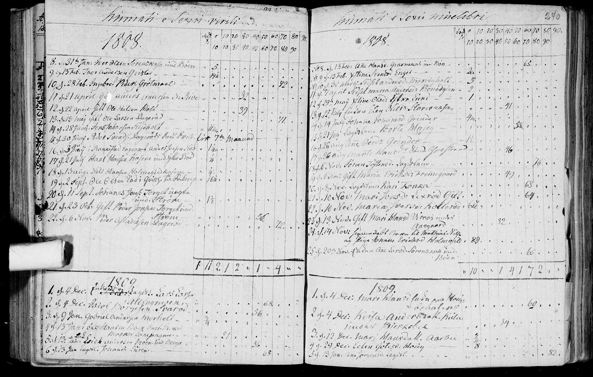 Aremark prestekontor Kirkebøker, SAO/A-10899/F/Fa/L0004: Ministerialbok nr. I 4, 1796-1814, s. 240