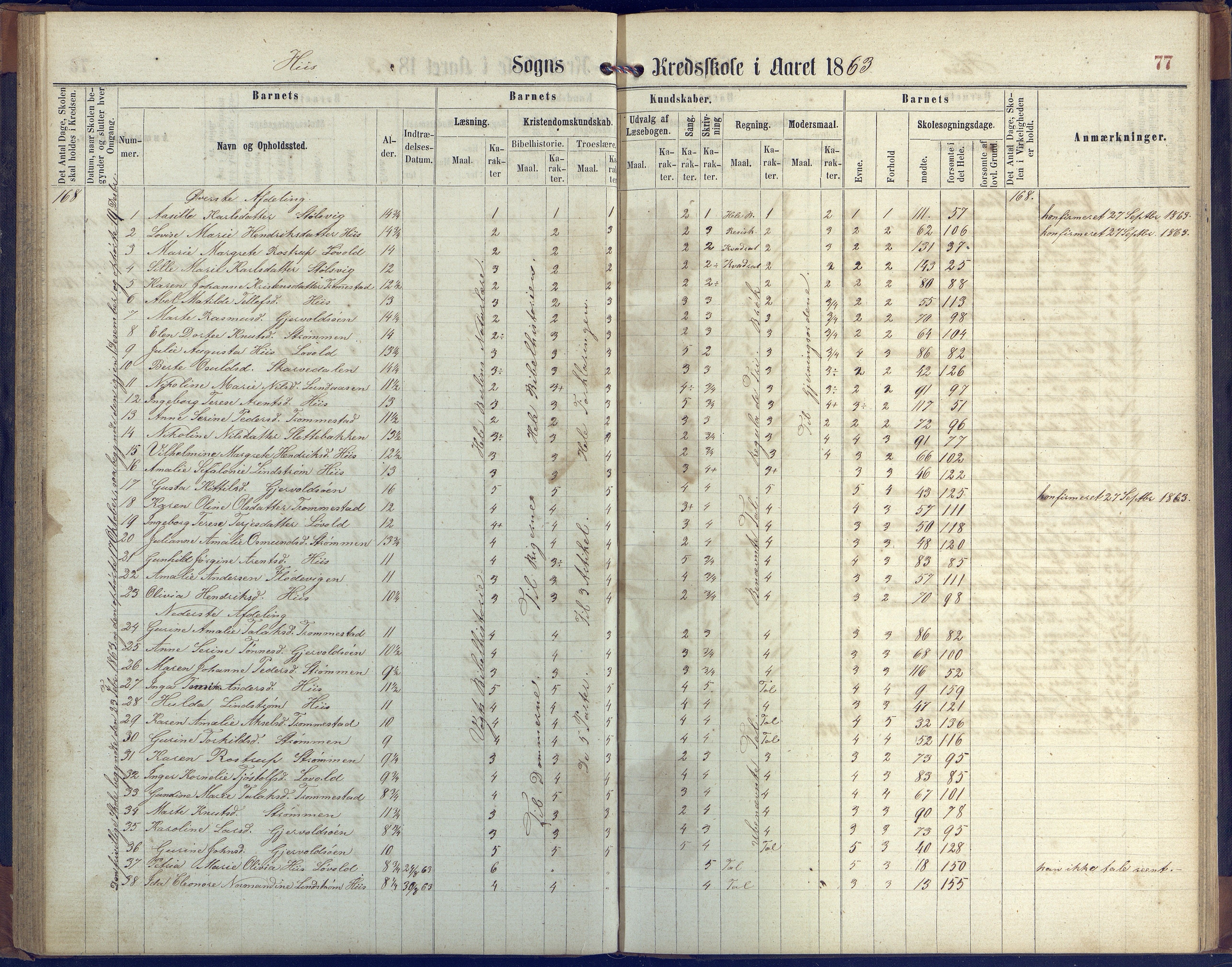 Hisøy kommune frem til 1991, AAKS/KA0922-PK/31/L0004: Skoleprotokoll, 1863-1887, s. 77