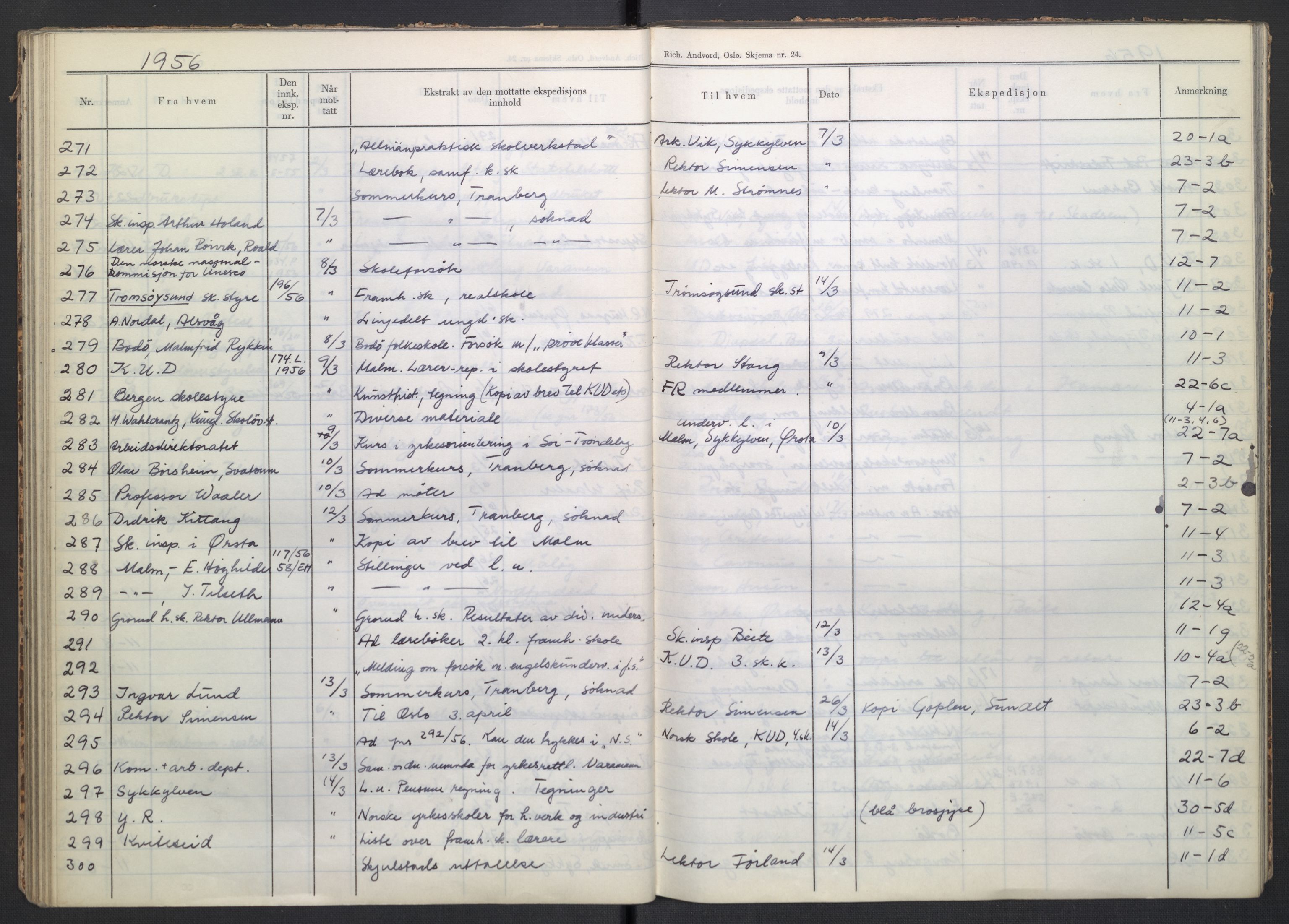 Kirke- og undervisningsdepartementet, Forsøksrådet for skoleverket, AV/RA-S-1587/C/L0117: Journal, 1954-1957