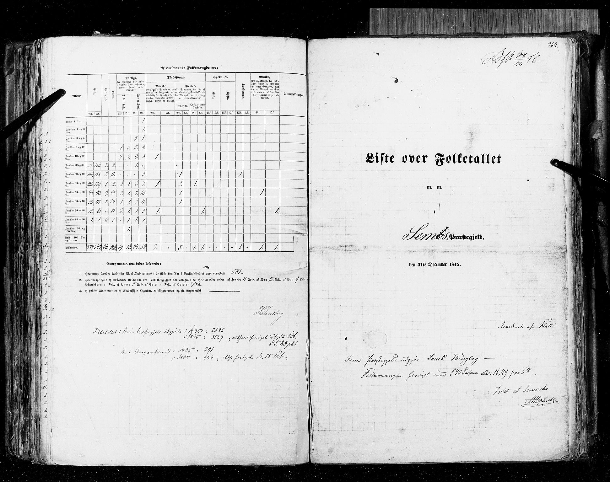 RA, Folketellingen 1845, bind 4: Buskerud amt og Jarlsberg og Larvik amt, 1845, s. 364