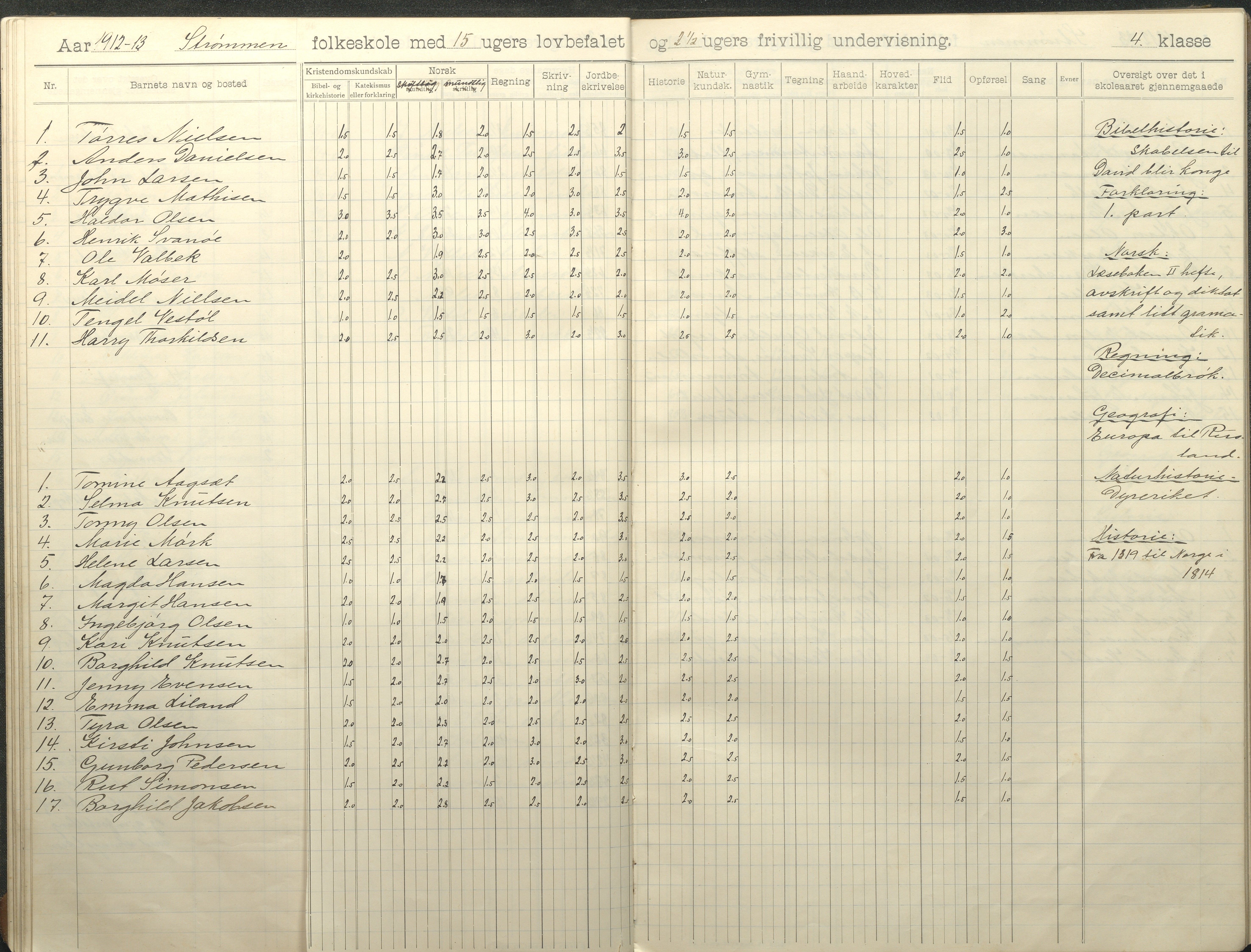 Øyestad kommune frem til 1979, AAKS/KA0920-PK/06/06G/L0011: Skoleprotokoll, 1910-1918