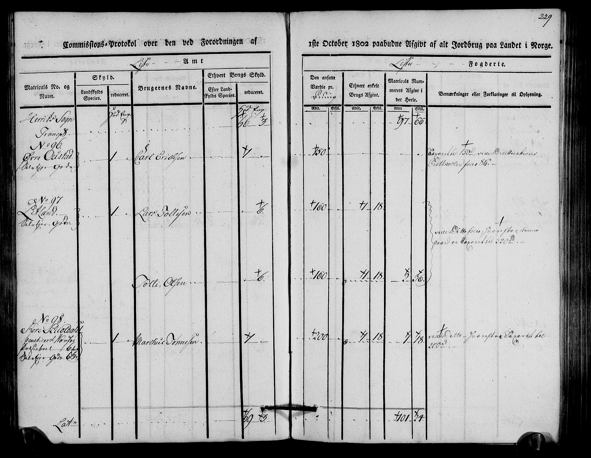 Rentekammeret inntil 1814, Realistisk ordnet avdeling, AV/RA-EA-4070/N/Ne/Nea/L0093: Lista fogderi. Kommisjonsprotokoll "Nr. 2", for Fjotland, Spind, Herad, Vanse og Kvås sogn, 1803, s. 117