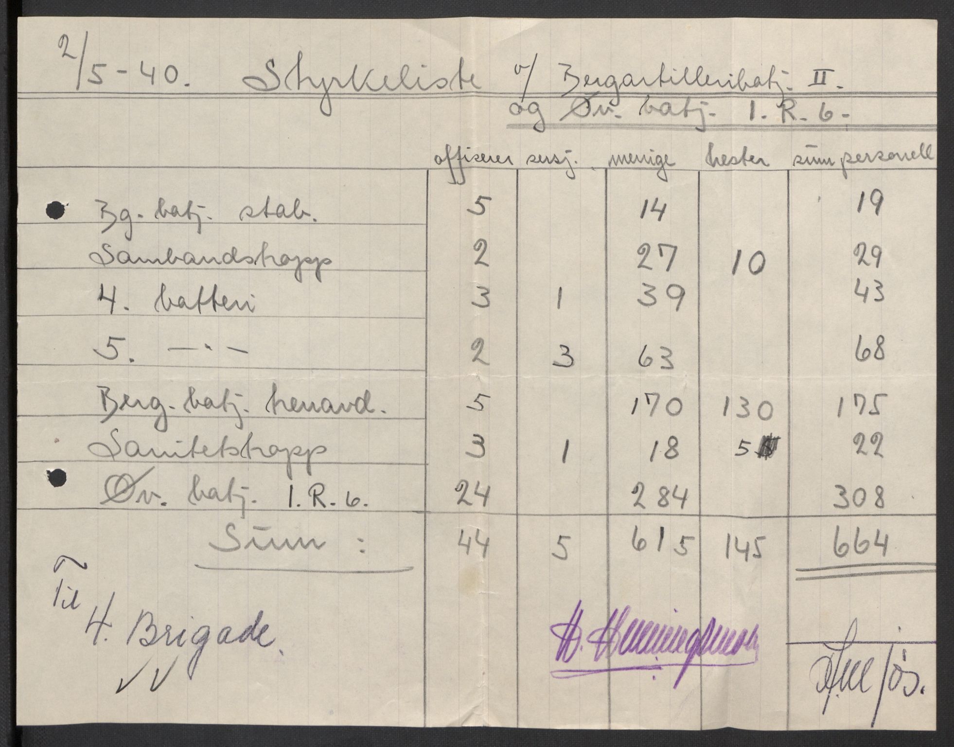 Forsvaret, Forsvarets krigshistoriske avdeling, AV/RA-RAFA-2017/Y/Yb/L0103: II-C-11-420-430  -  4. Divisjon., 1940-1946, s. 450