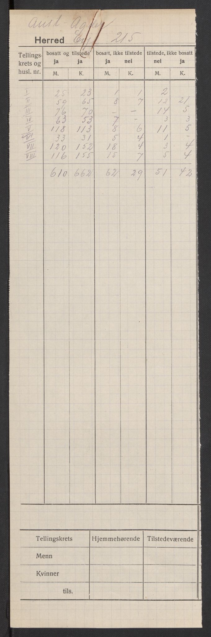 SAK, Folketelling 1920 for 0937 Evje herred, 1920, s. 2