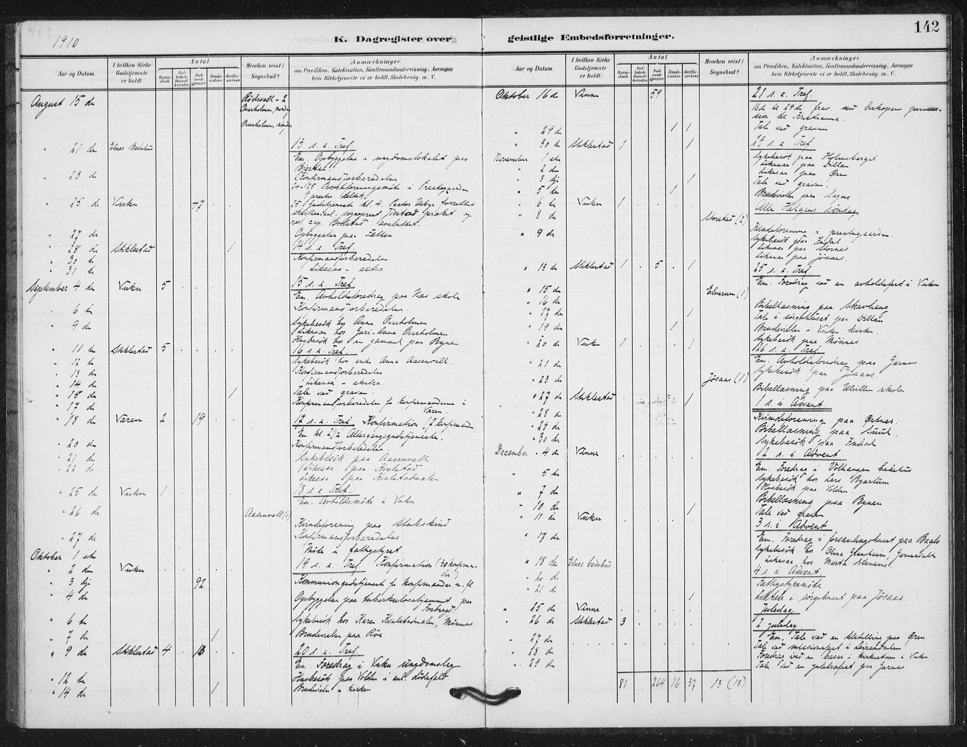 Ministerialprotokoller, klokkerbøker og fødselsregistre - Nord-Trøndelag, SAT/A-1458/724/L0264: Ministerialbok nr. 724A02, 1908-1915, s. 142