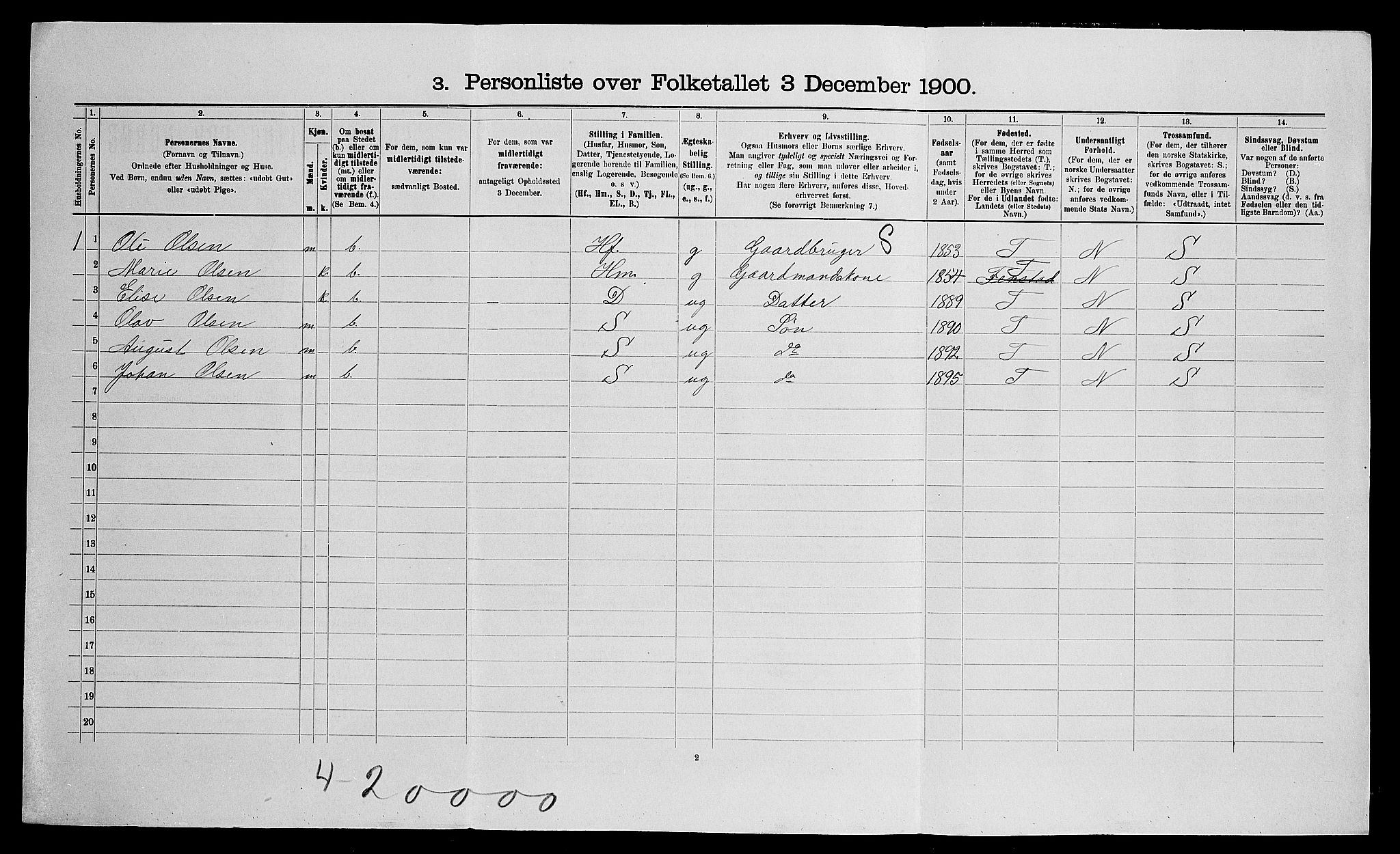 SAO, Folketelling 1900 for 0236 Nes herred, 1900