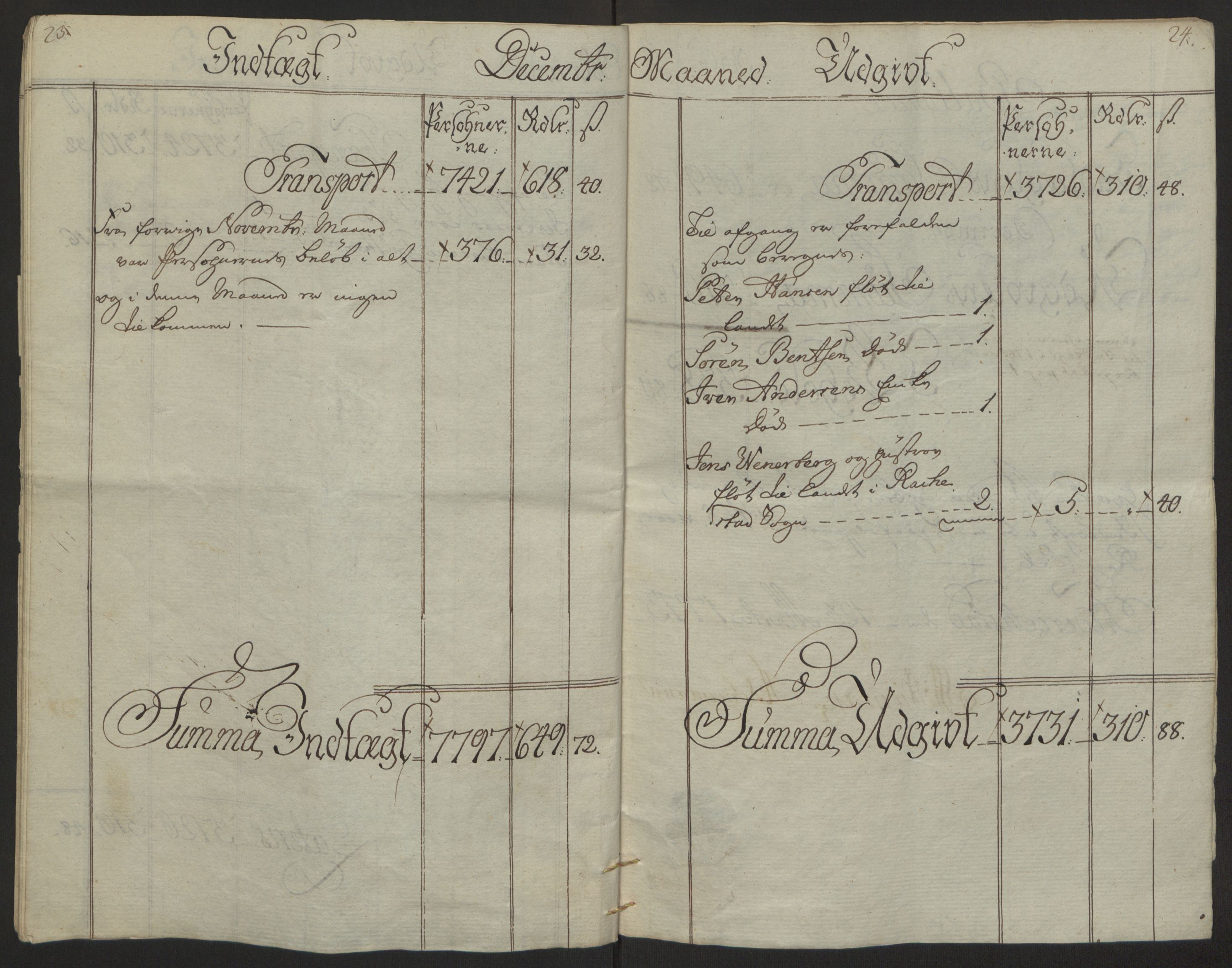 Rentekammeret inntil 1814, Reviderte regnskaper, Byregnskaper, RA/EA-4066/R/Rb/L0029/0001: [B3] Kontribusjonsregnskap / Ekstraskatt, 1762-1772, s. 136