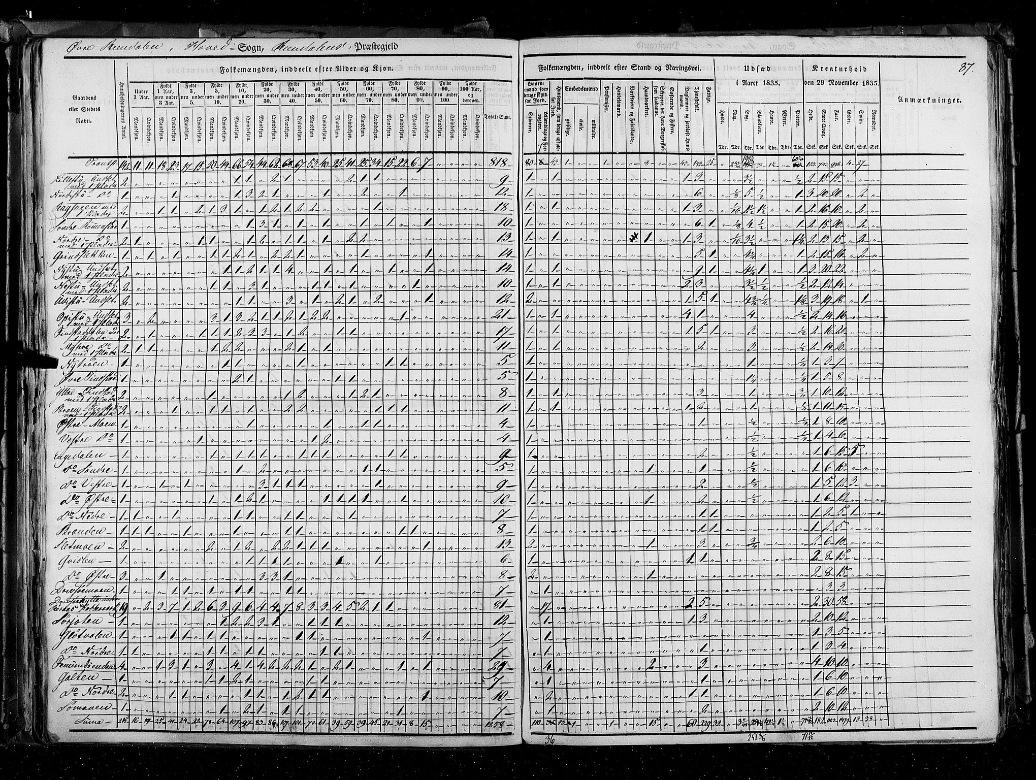 RA, Folketellingen 1835, bind 3: Hedemarken amt og Kristians amt, 1835, s. 87