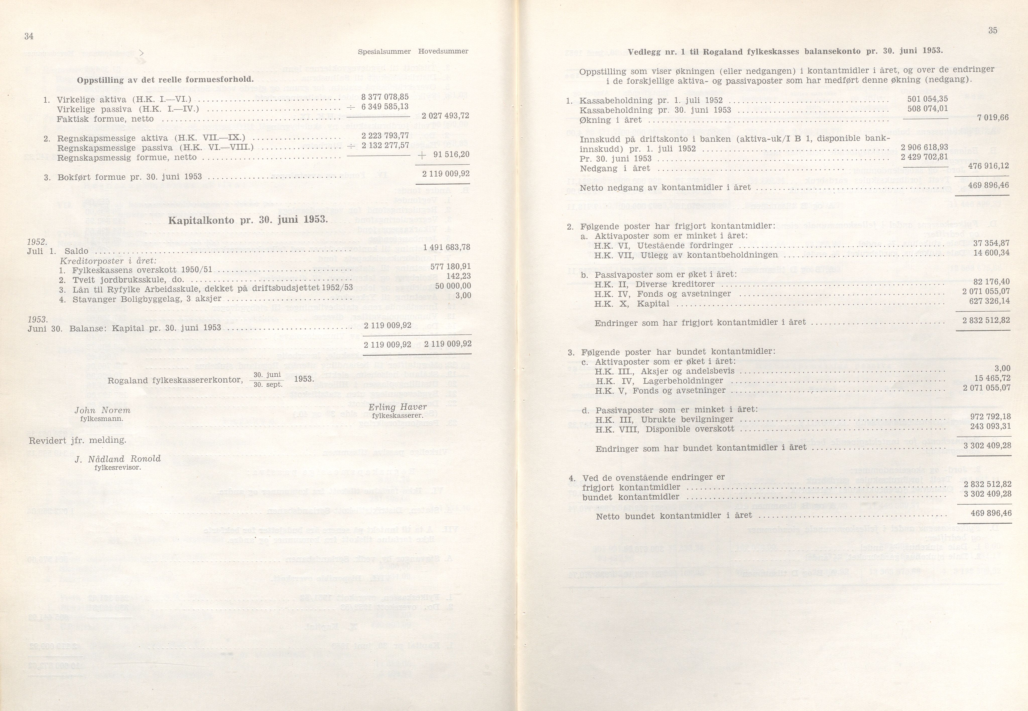 Rogaland fylkeskommune - Fylkesrådmannen , IKAR/A-900/A/Aa/Aaa/L0073: Møtebok , 1954, s. 34-35