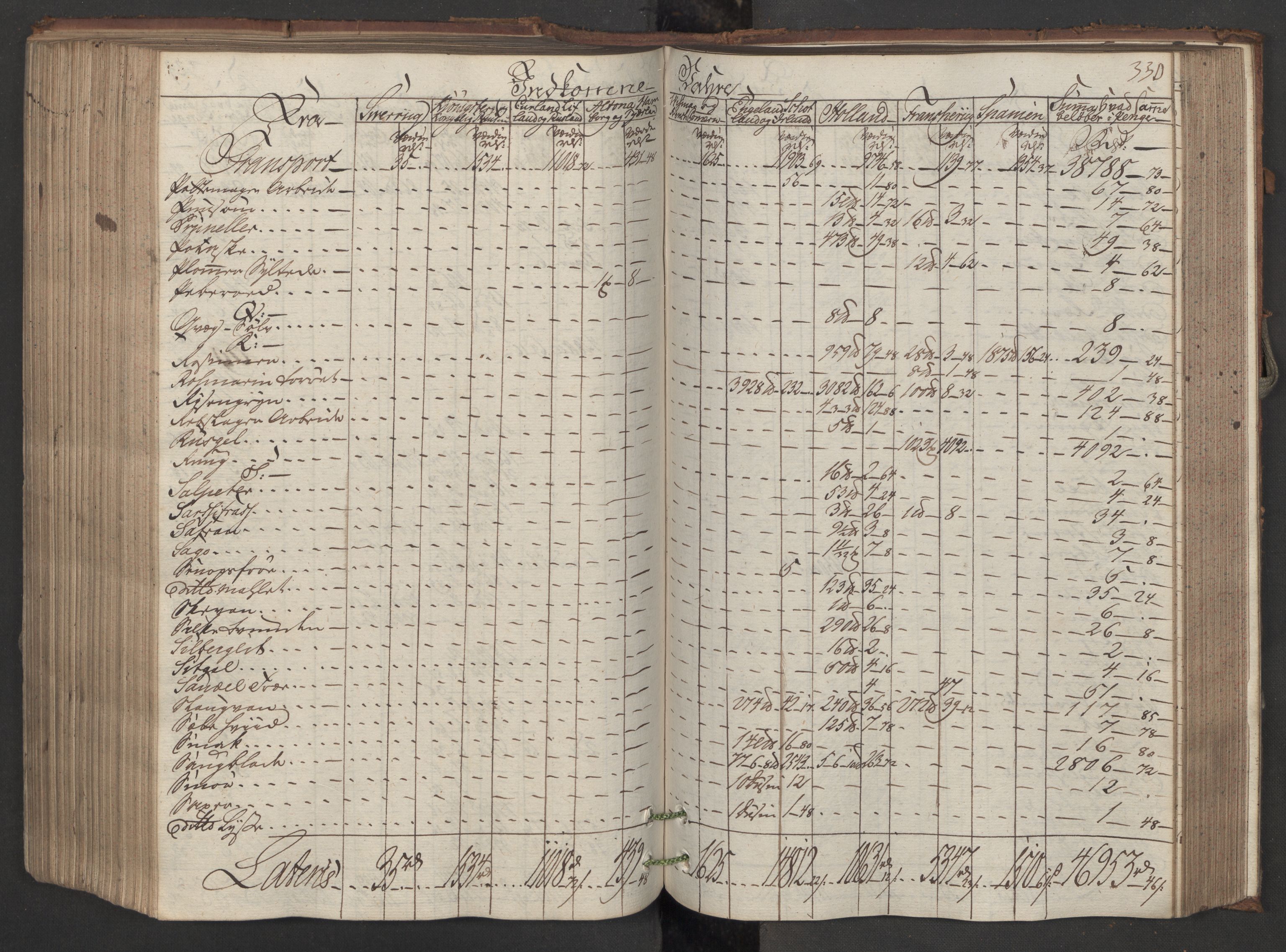 Generaltollkammeret, tollregnskaper, AV/RA-EA-5490/R08/L0150/0001: Tollregnskaper Drammen / Inngående hovedtollbok, 1788, s. 329b-330a