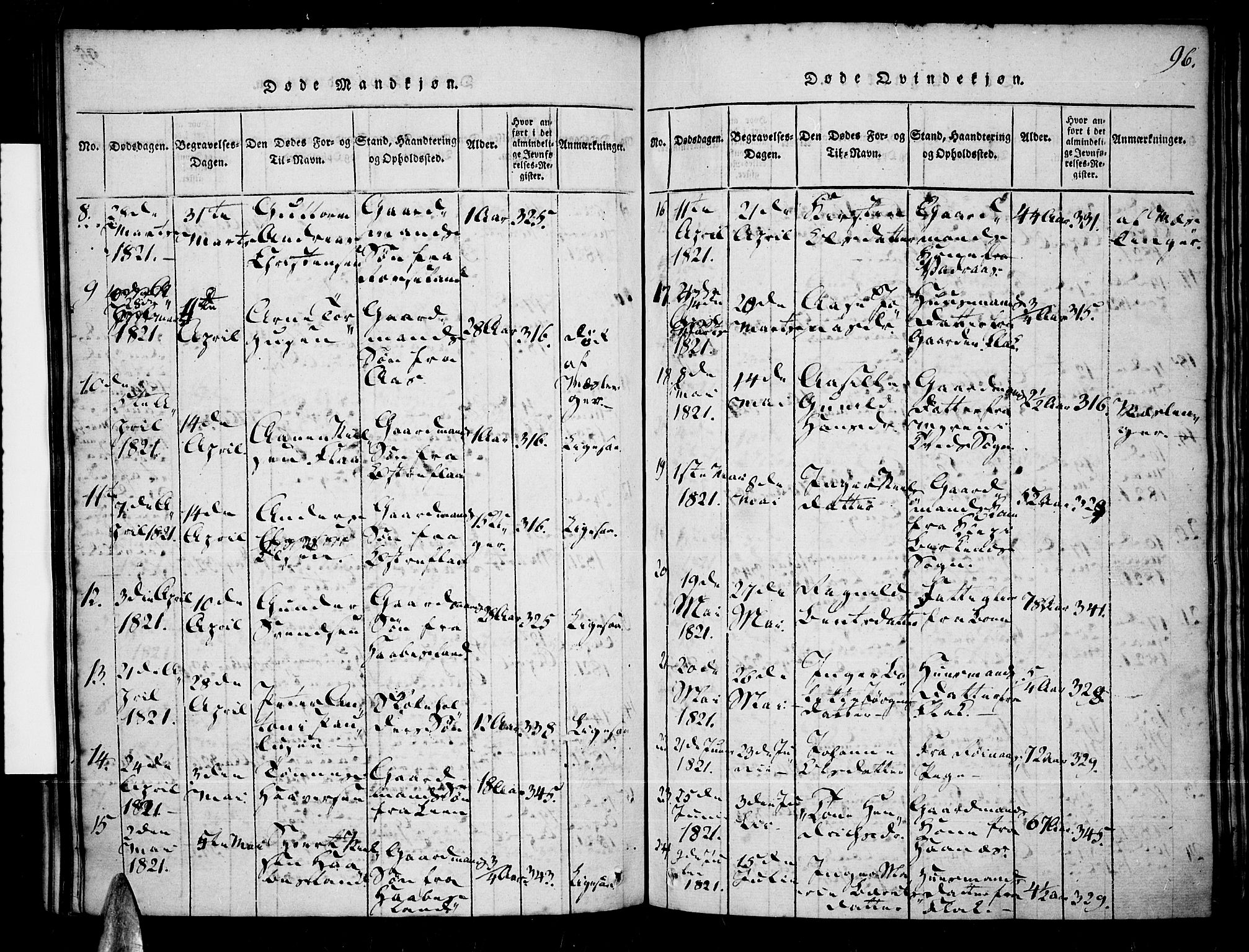 Tveit sokneprestkontor, AV/SAK-1111-0043/F/Fa/L0002: Ministerialbok nr. A 2, 1820-1830, s. 96