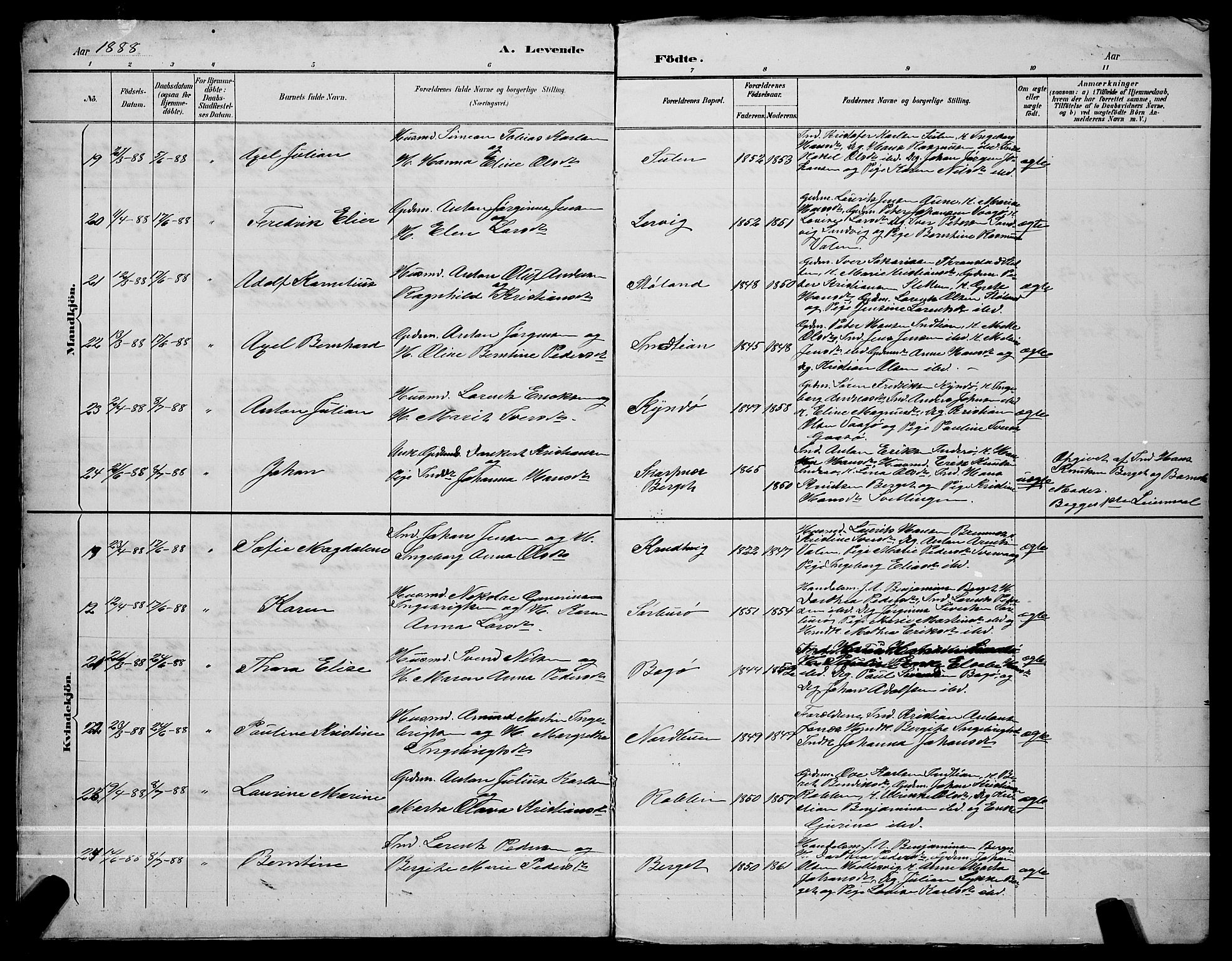 Ministerialprotokoller, klokkerbøker og fødselsregistre - Sør-Trøndelag, SAT/A-1456/640/L0587: Klokkerbok nr. 640C04, 1887-1891
