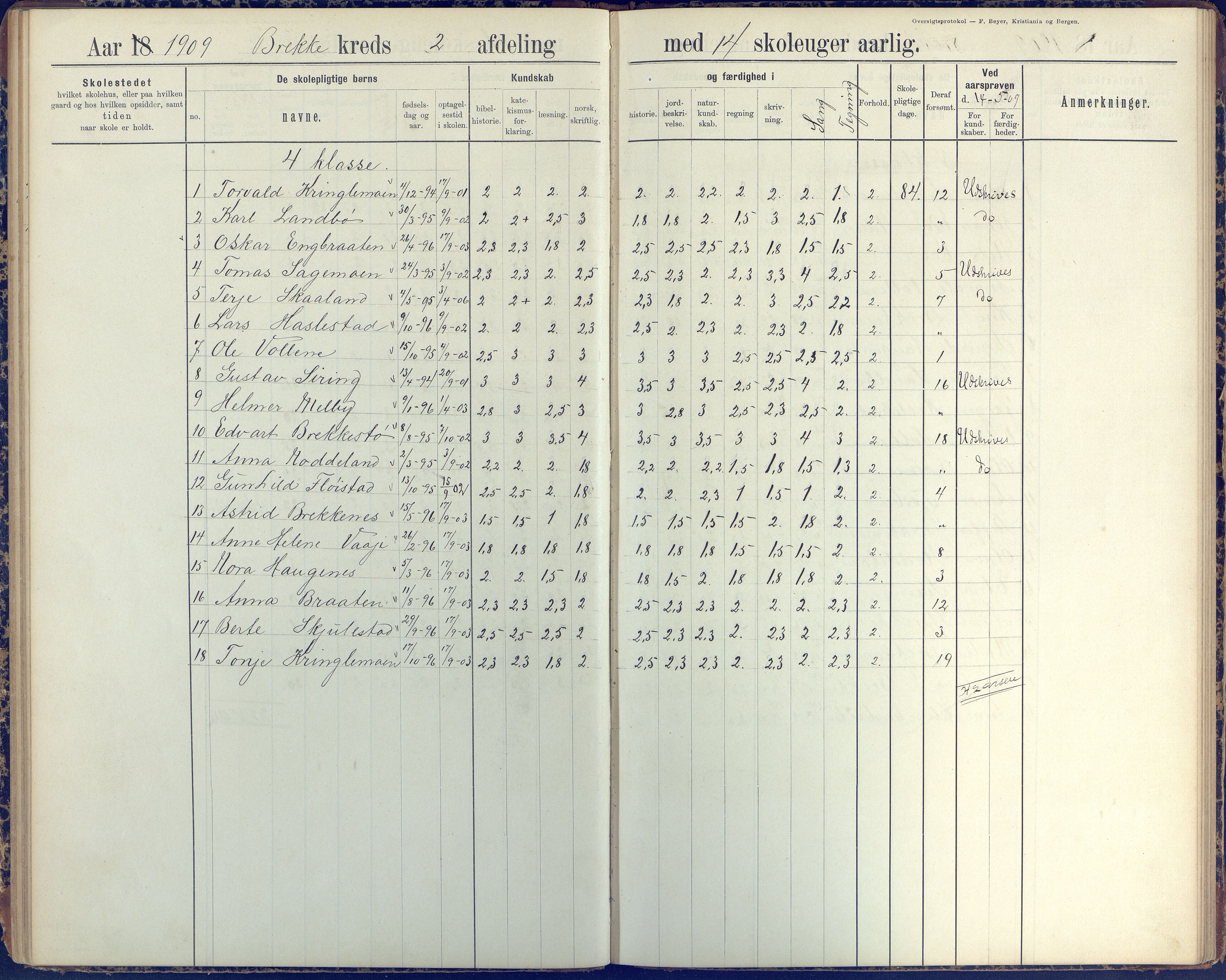 Austre Moland kommune, AAKS/KA0918-PK/09/09b/L0004: Skoleprotokoll, 1891-1945