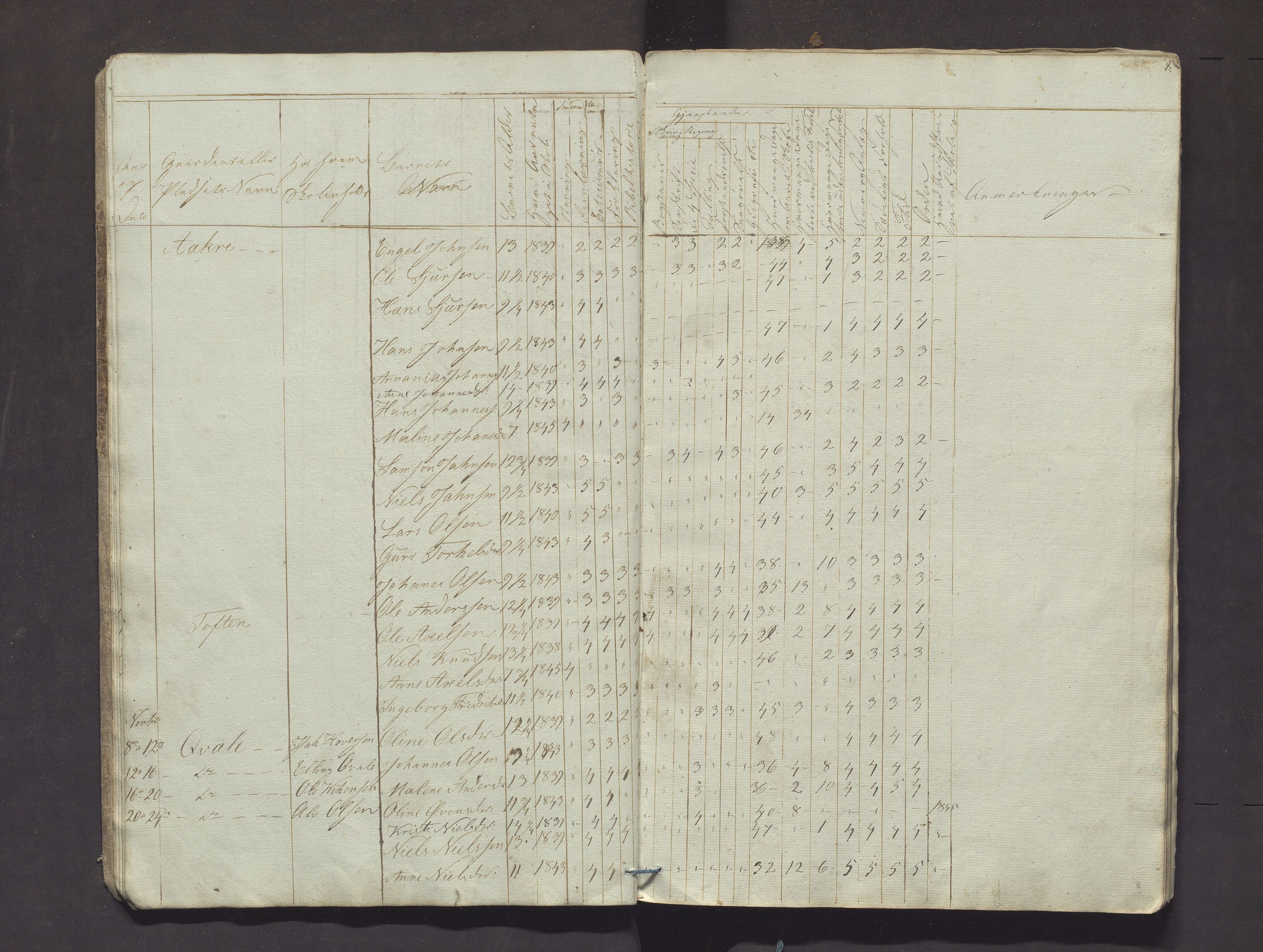 Strandvik kommune. Barneskulane, IKAH/1240-231/F/Fa/L0001: Skuleprotokoll for 1. skuledistrikt, 1845-1852