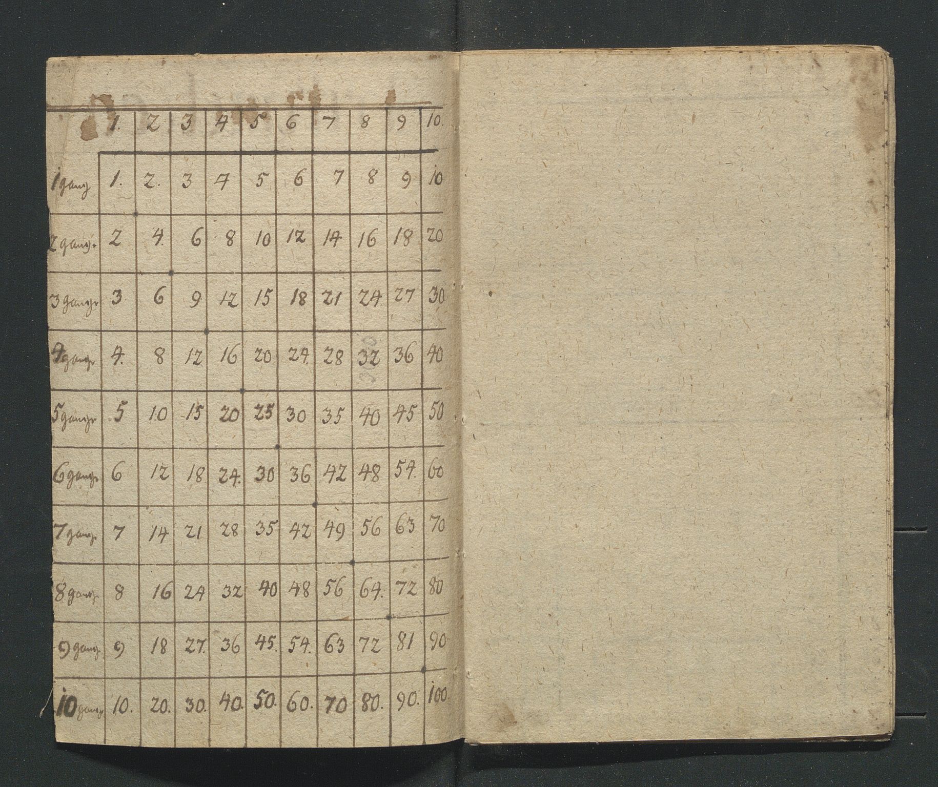 Åker i Vang, Hedmark, og familien Todderud, AV/SAH-ARK-010/I/Ia/L0001: Skolebøker, 1703-1792, s. 235