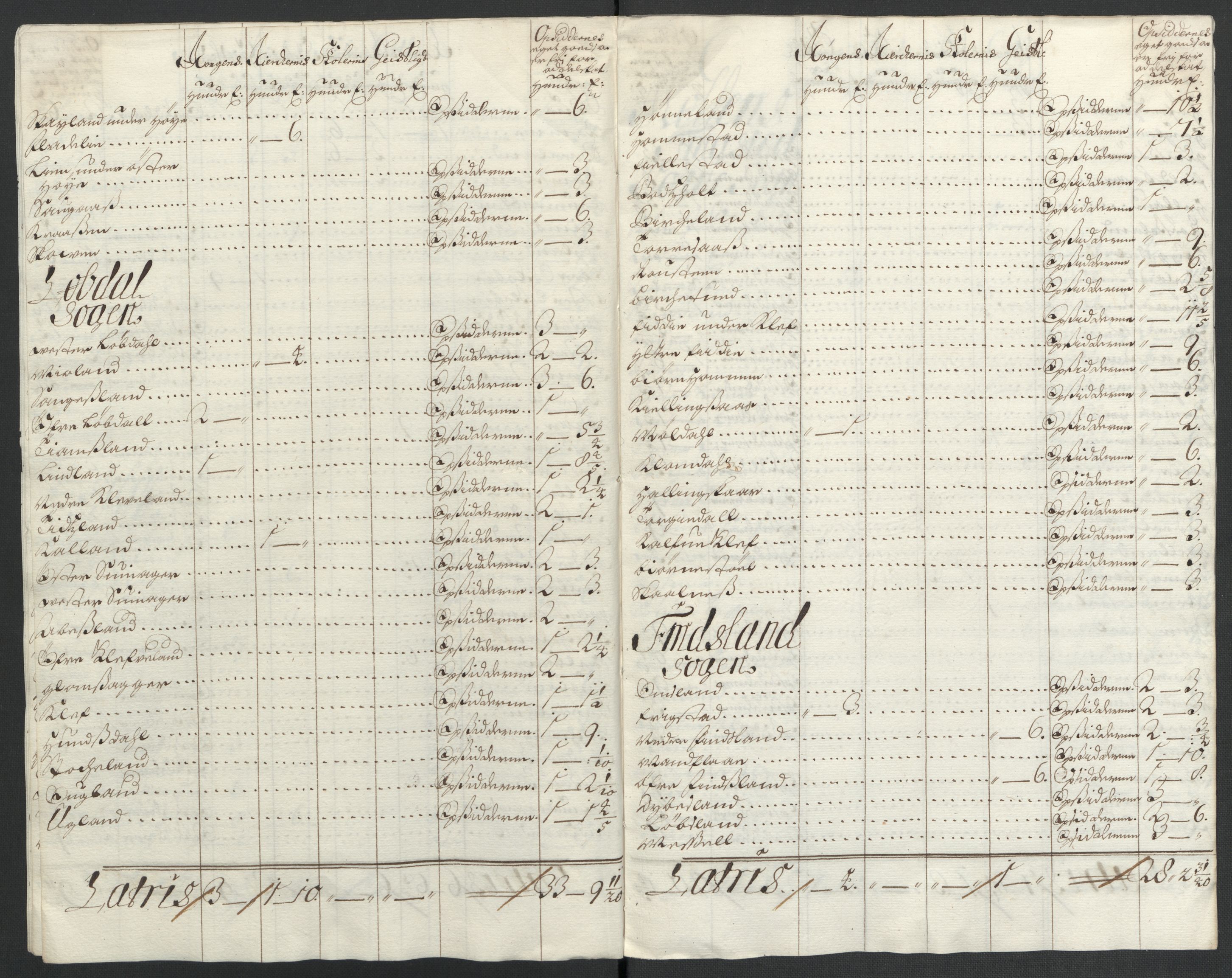 Rentekammeret inntil 1814, Reviderte regnskaper, Fogderegnskap, AV/RA-EA-4092/R43/L2549: Fogderegnskap Lista og Mandal, 1701-1702, s. 193