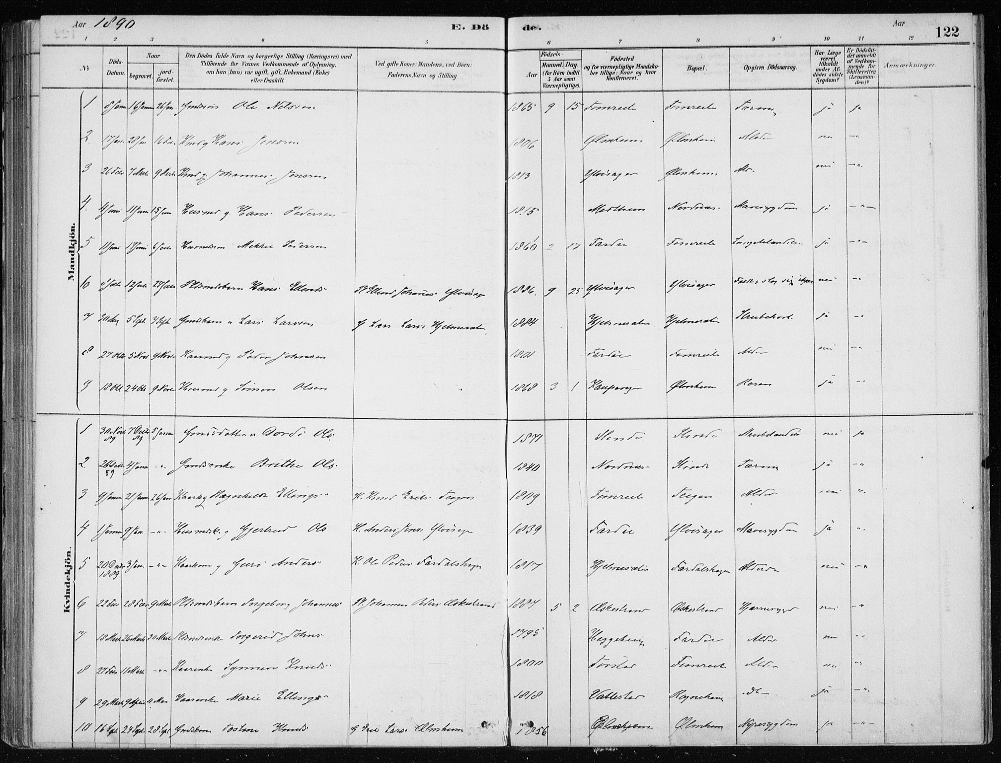 Sogndal sokneprestembete, SAB/A-81301/H/Haa/Haac/L0001: Ministerialbok nr. C 1, 1878-1907, s. 122