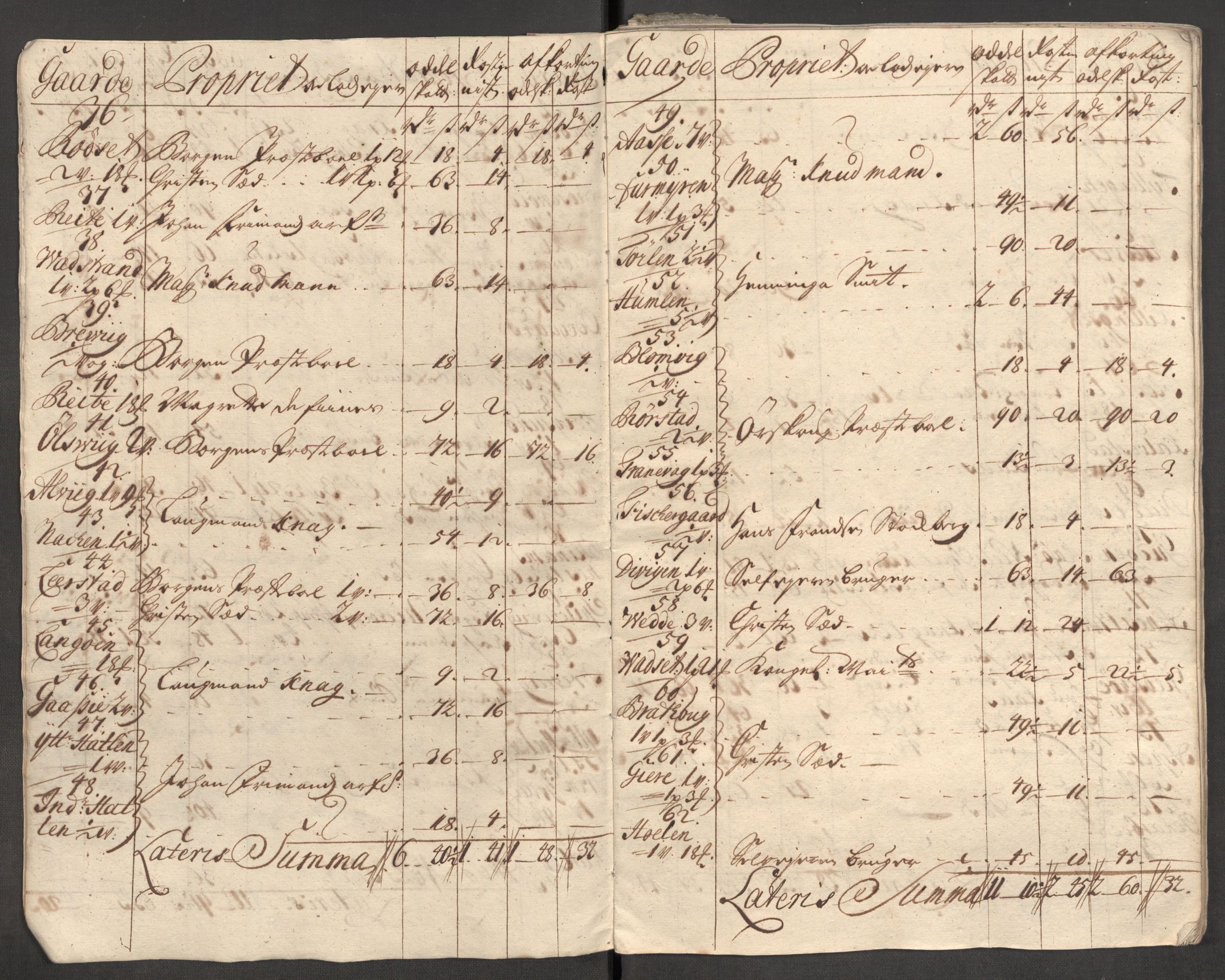 Rentekammeret inntil 1814, Reviderte regnskaper, Fogderegnskap, AV/RA-EA-4092/R54/L3563: Fogderegnskap Sunnmøre, 1710, s. 49