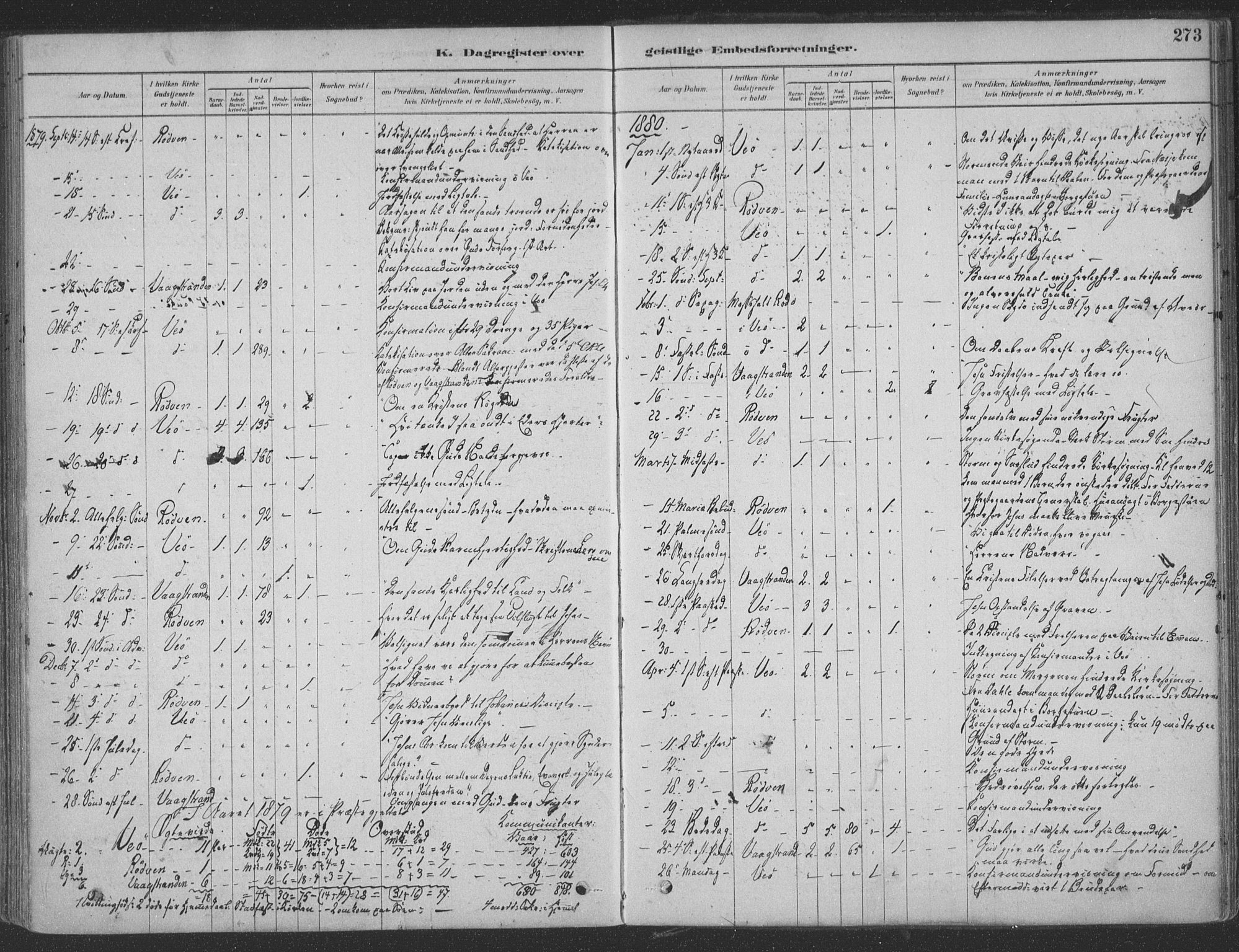 Ministerialprotokoller, klokkerbøker og fødselsregistre - Møre og Romsdal, AV/SAT-A-1454/547/L0604: Ministerialbok nr. 547A06, 1878-1906, s. 273