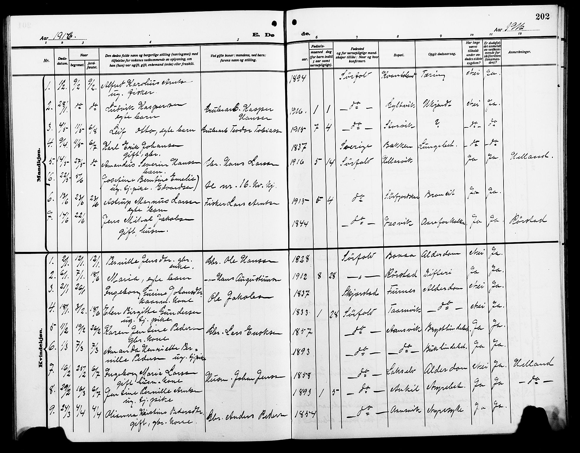 Ministerialprotokoller, klokkerbøker og fødselsregistre - Nordland, SAT/A-1459/854/L0787: Klokkerbok nr. 854C03, 1913-1926, s. 202