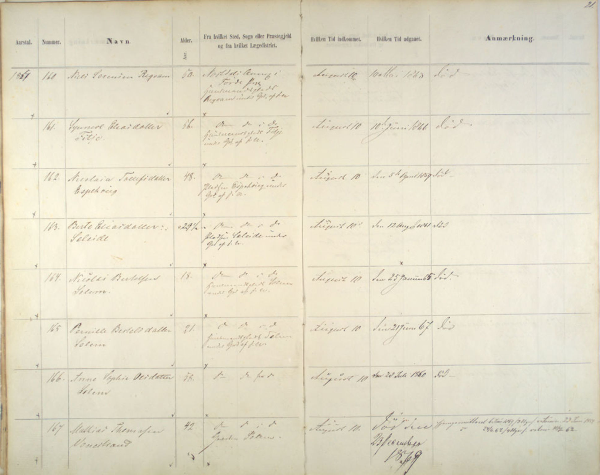 Lepraarkiver - Pleiestiftelsen for spedalske no.1, AV/SAB-A-60601/C/L0005: Av- og tilgangsliste, 1857-1955, s. 21