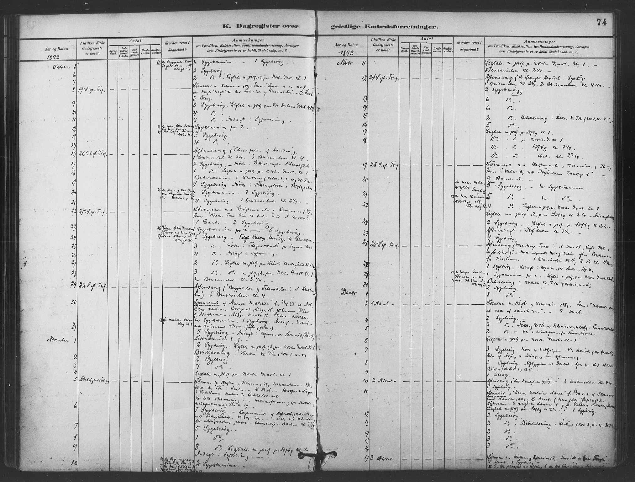 Paulus prestekontor Kirkebøker, AV/SAO-A-10871/I/Ib/L0001: Dagsregister nr. II 1, 1882-1910, s. 74