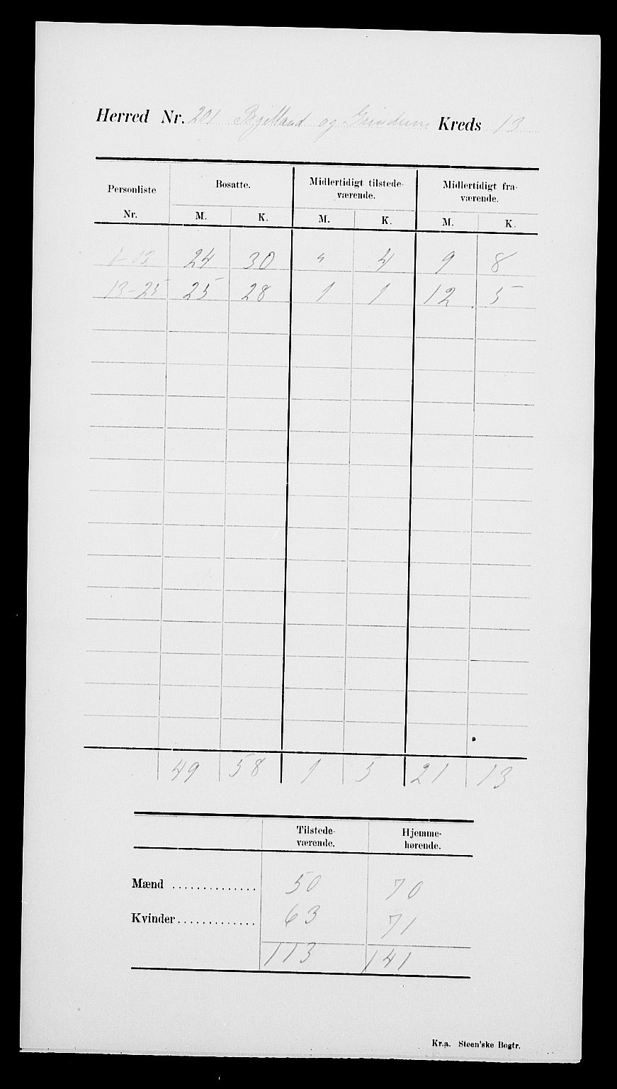 SAK, Folketelling 1900 for 1023 Finsland herred, 1900, s. 24