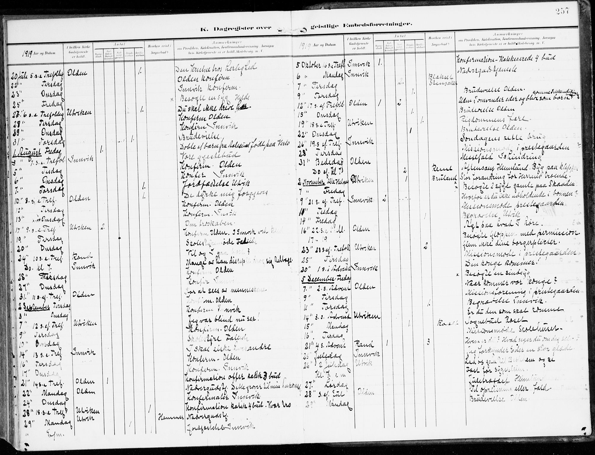 Innvik sokneprestembete, AV/SAB-A-80501: Ministerialbok nr. B 2, 1903-1929, s. 257