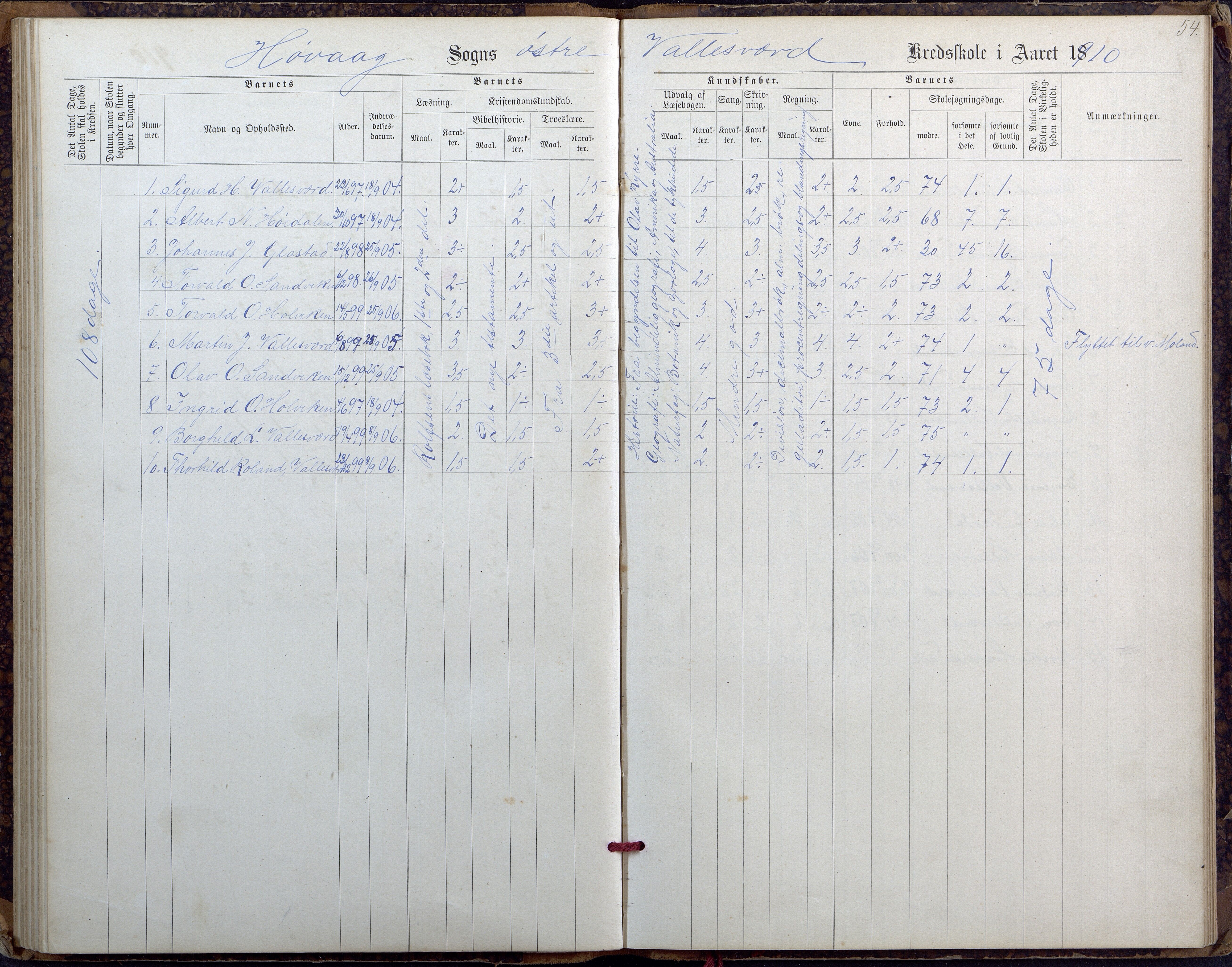 Høvåg kommune, AAKS/KA0927-PK/2/2/L0027: Østre og Vestre Vallesvær - Eksamens- og skolesøkningsprotokoll, 1900-1942, s. 54