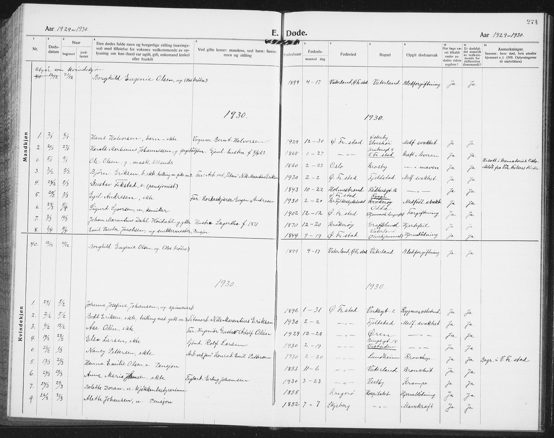 Østre Fredrikstad prestekontor Kirkebøker, SAO/A-10907/G/Ga/L0003: Klokkerbok nr. 3, 1920-1940, s. 274