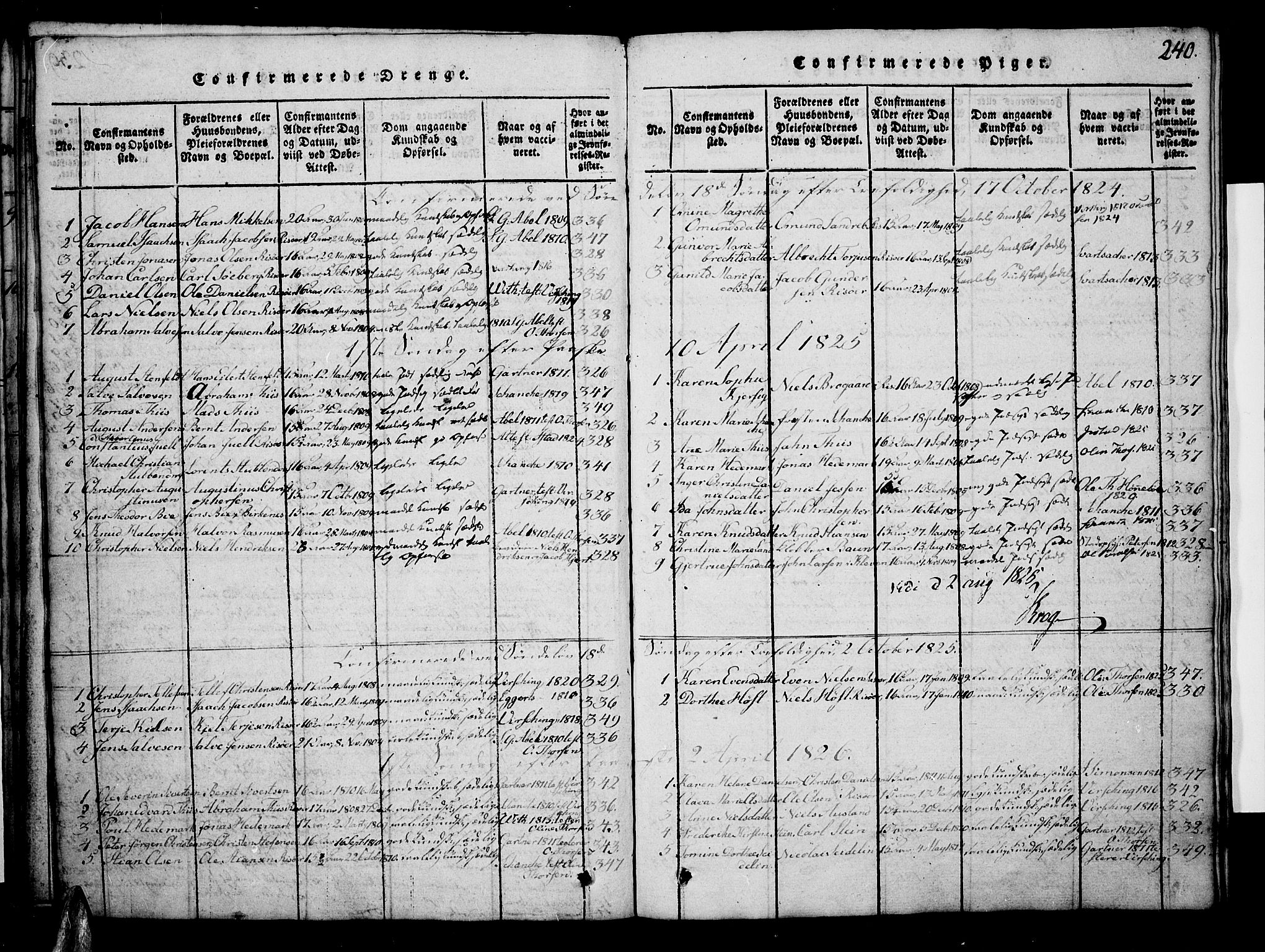 Risør sokneprestkontor, AV/SAK-1111-0035/F/Fb/L0004: Klokkerbok nr. B 4, 1816-1848, s. 240
