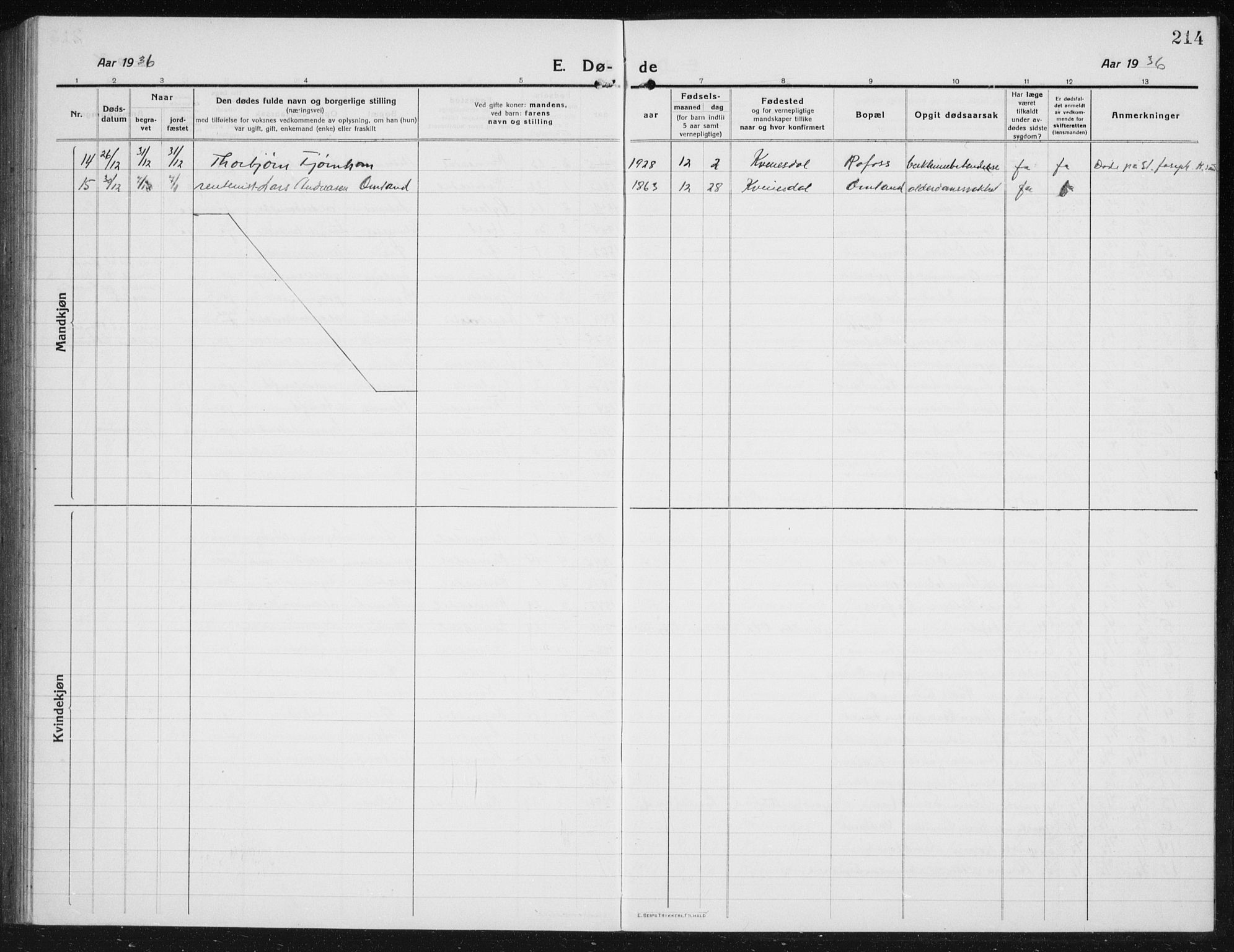 Kvinesdal sokneprestkontor, SAK/1111-0026/F/Fb/Fbb/L0004: Klokkerbok nr. B 4, 1917-1938, s. 214