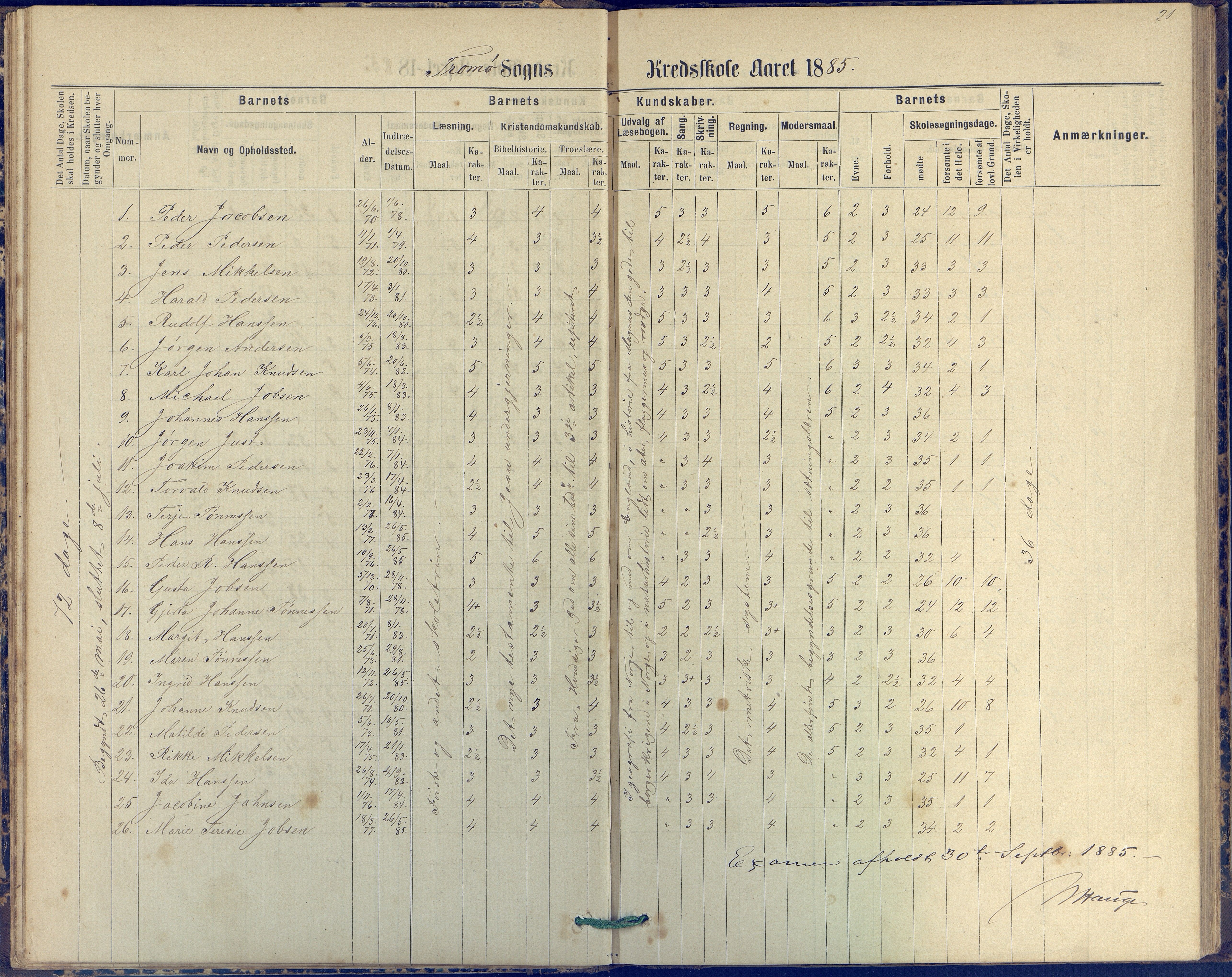 Tromøy kommune frem til 1971, AAKS/KA0921-PK/04/L0042: Merdø - Karakterprotokoll (også Nes skole, Stokken, til 1891), 1875-1910, s. 21